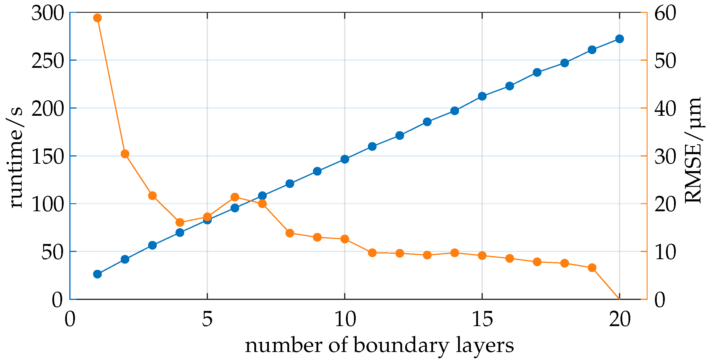 Sensors 25 01663 g010