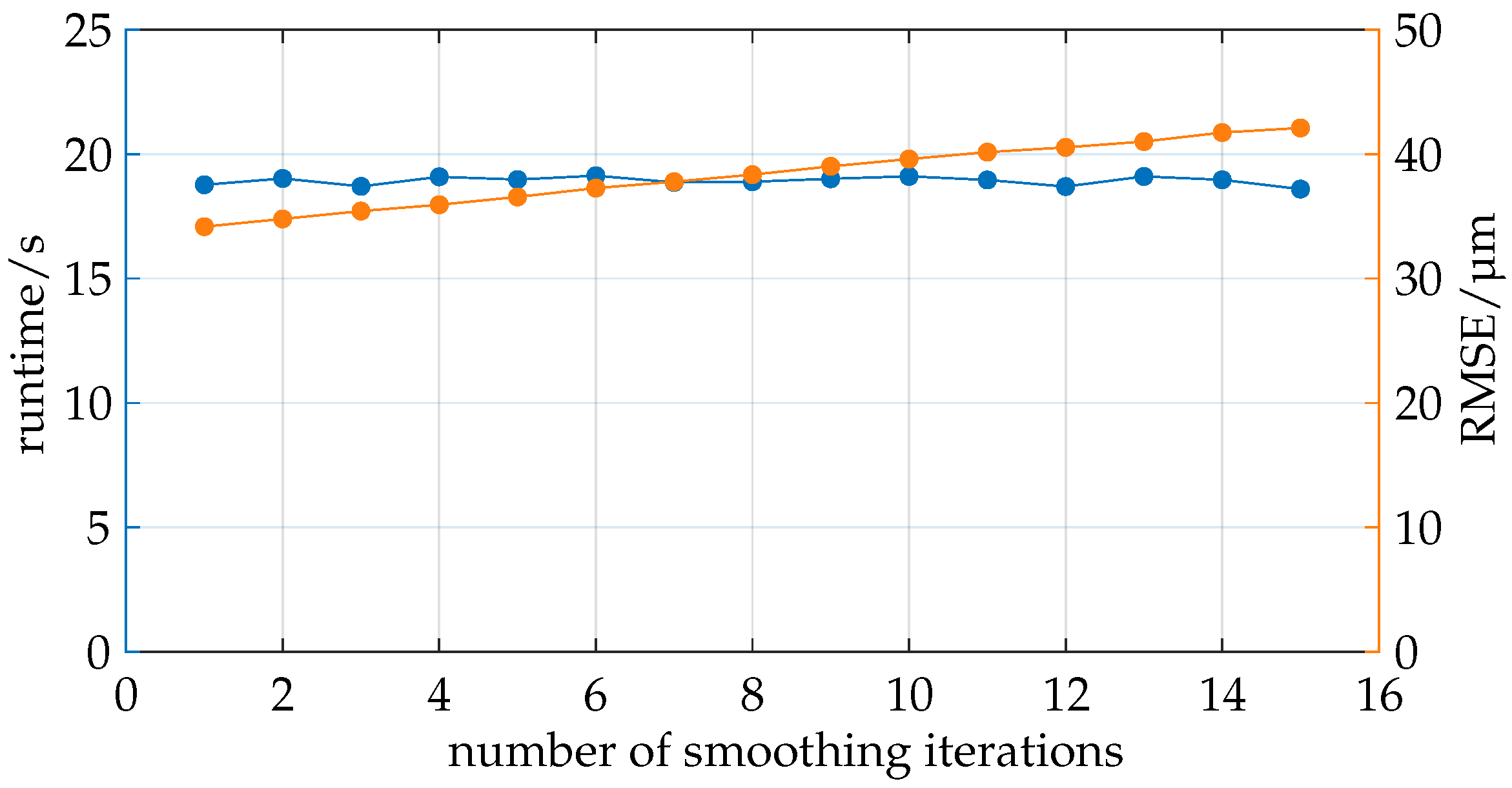 Sensors 25 01663 g011