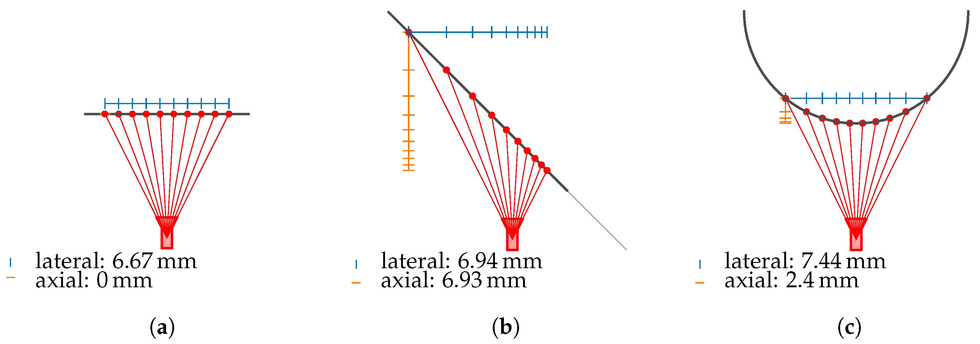 Sensors 25 01663 g013