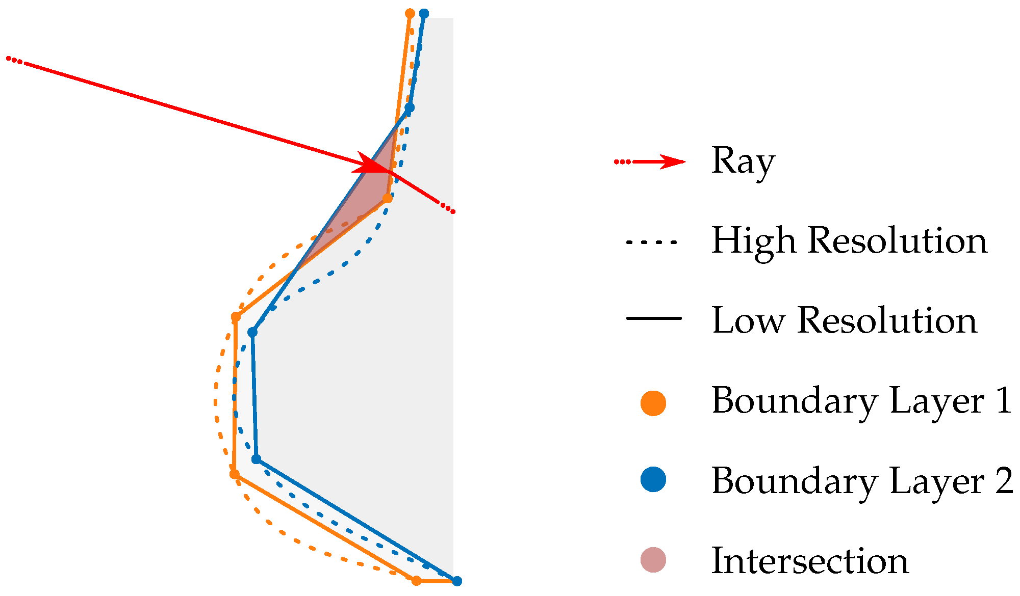 Sensors 25 01663 g021
