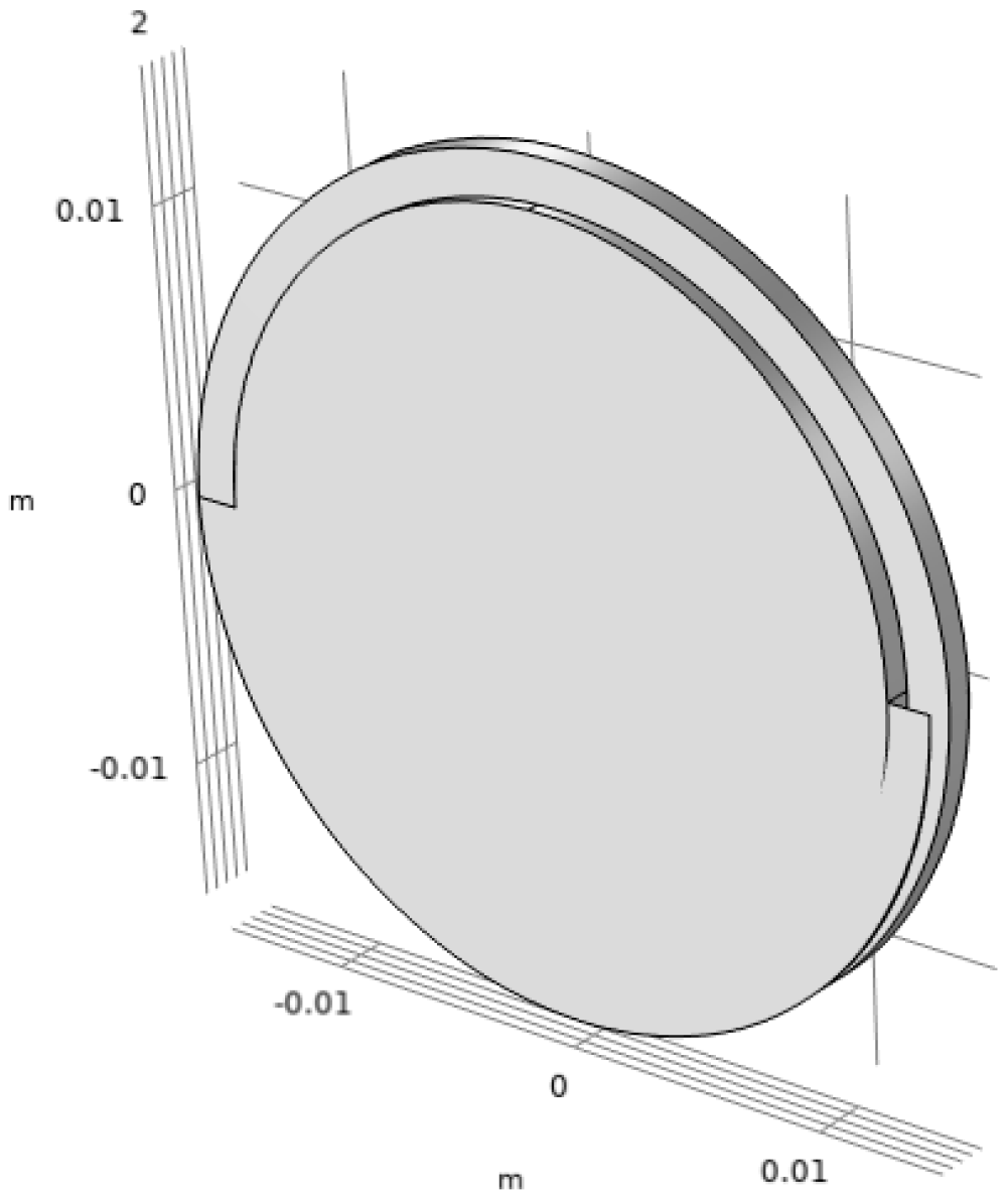 Sensors 25 01665 g001