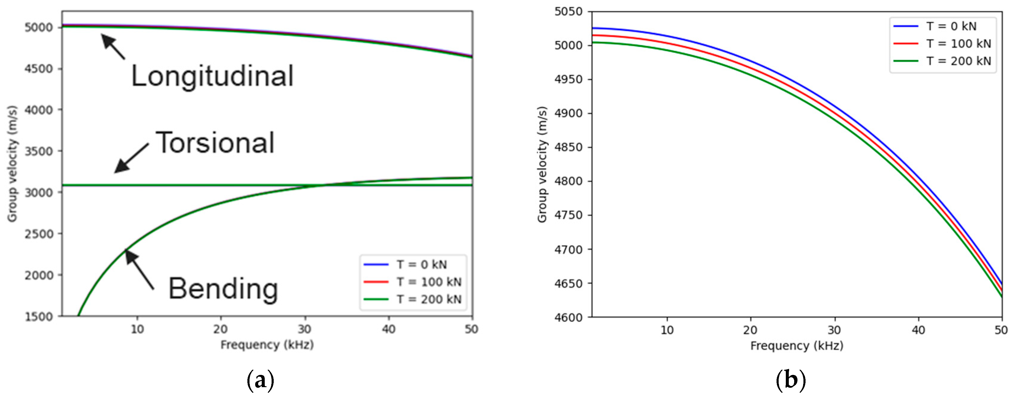 Sensors 25 01665 g002
