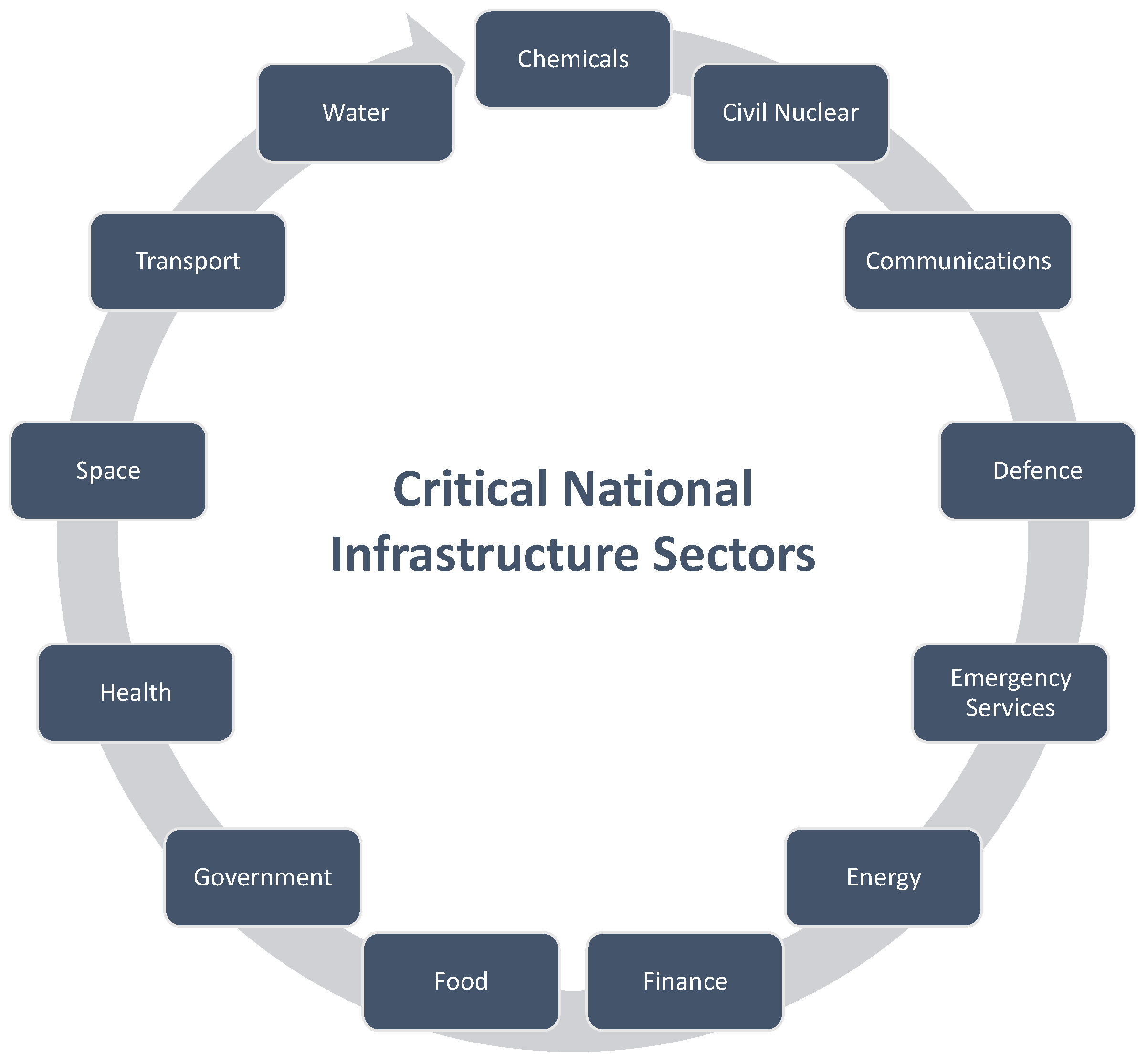 Sensors 25 01666 g001