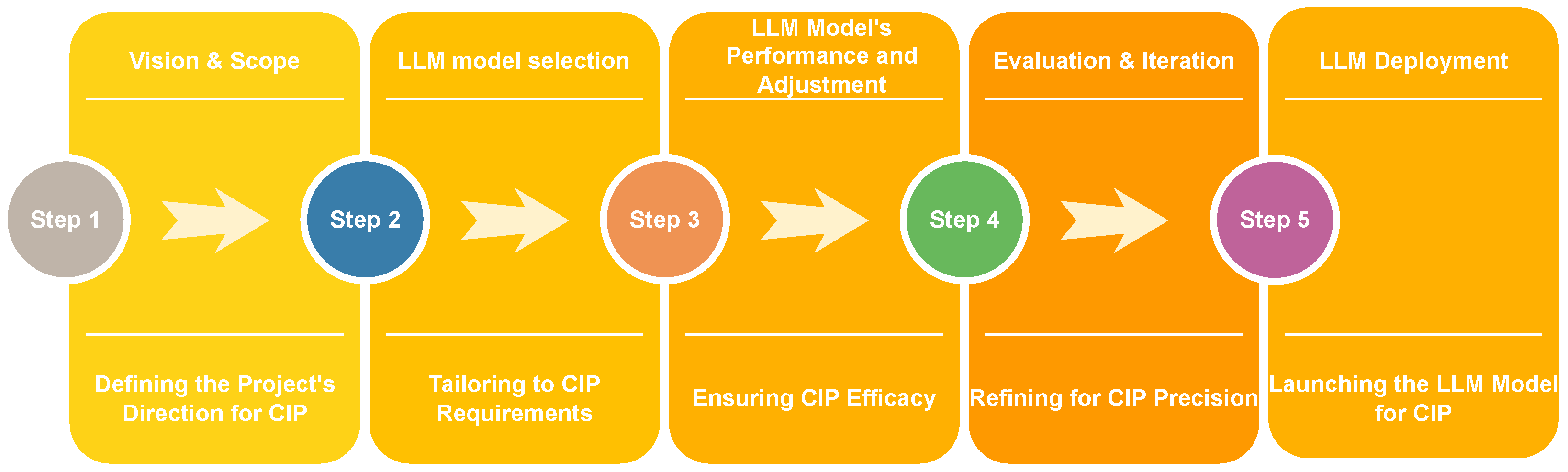 Sensors 25 01666 g005