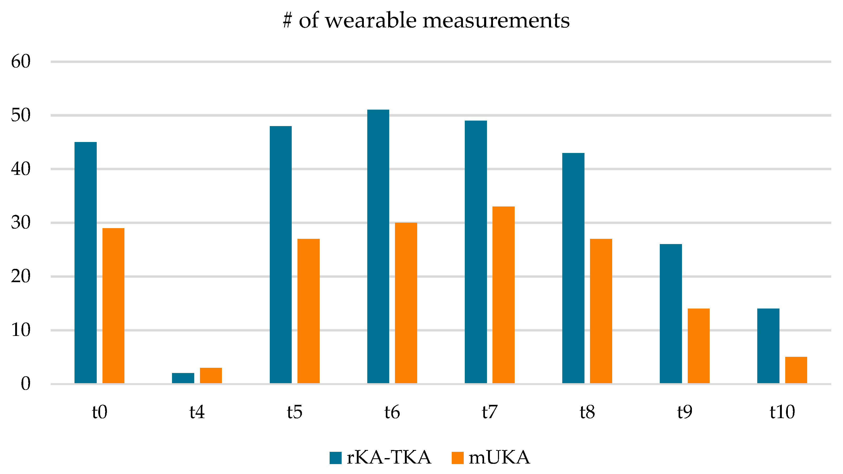 Sensors 25 01668 g001
