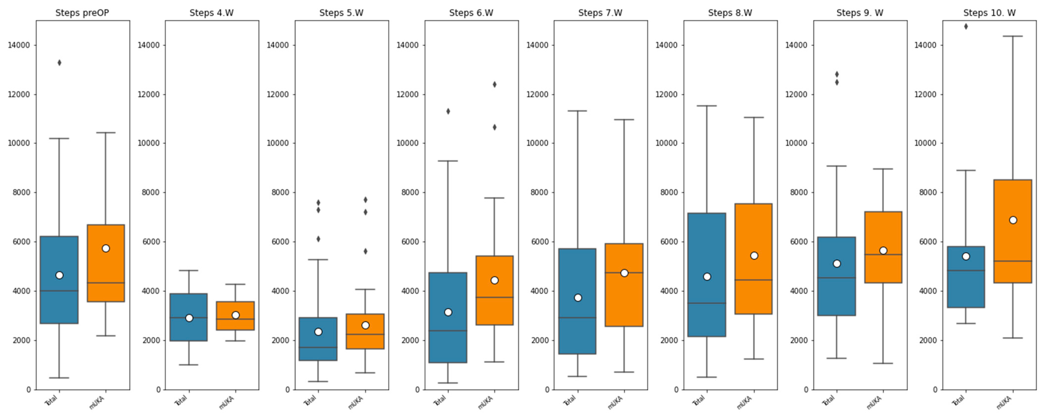 Sensors 25 01668 g002