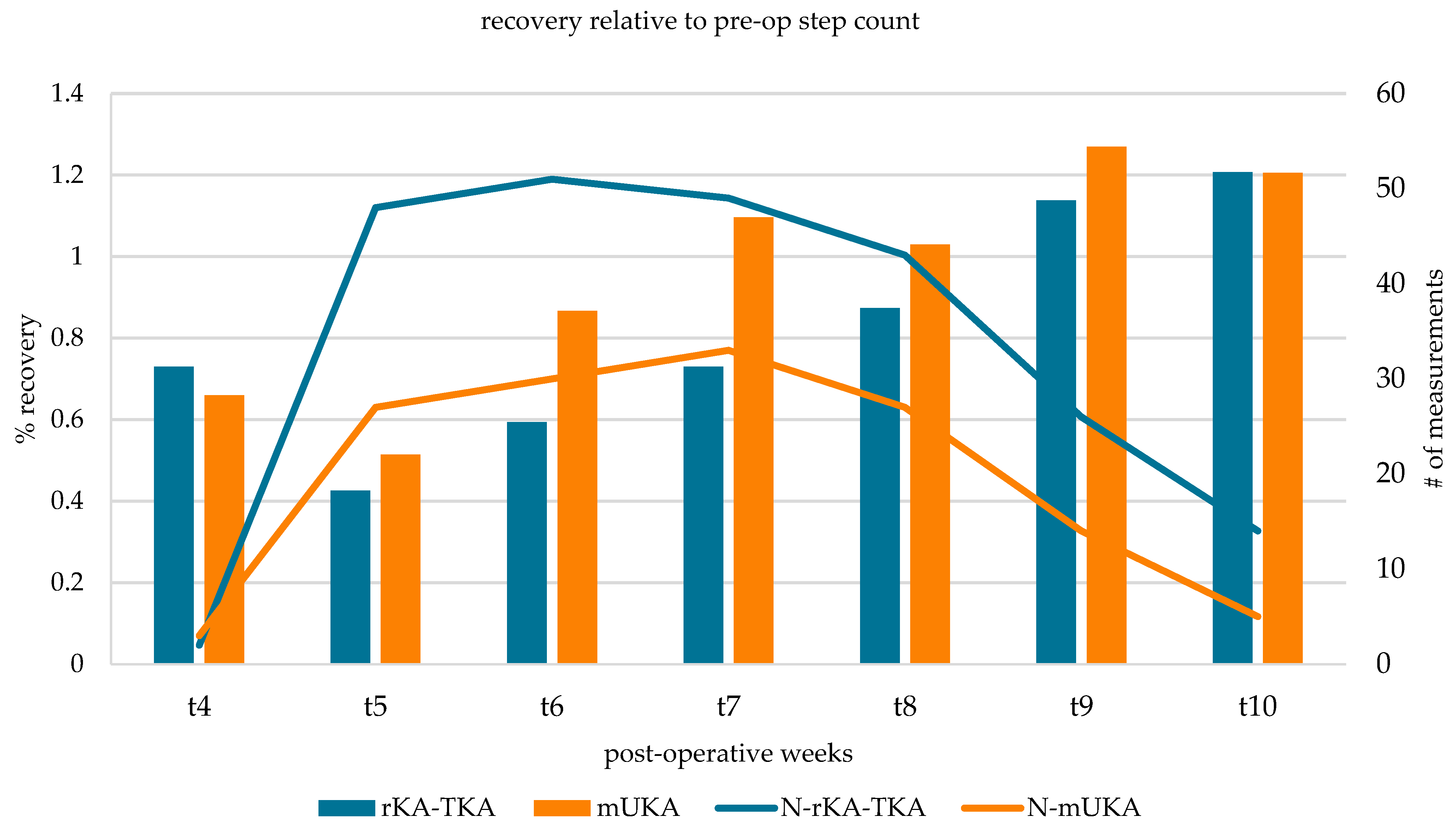 Sensors 25 01668 g003