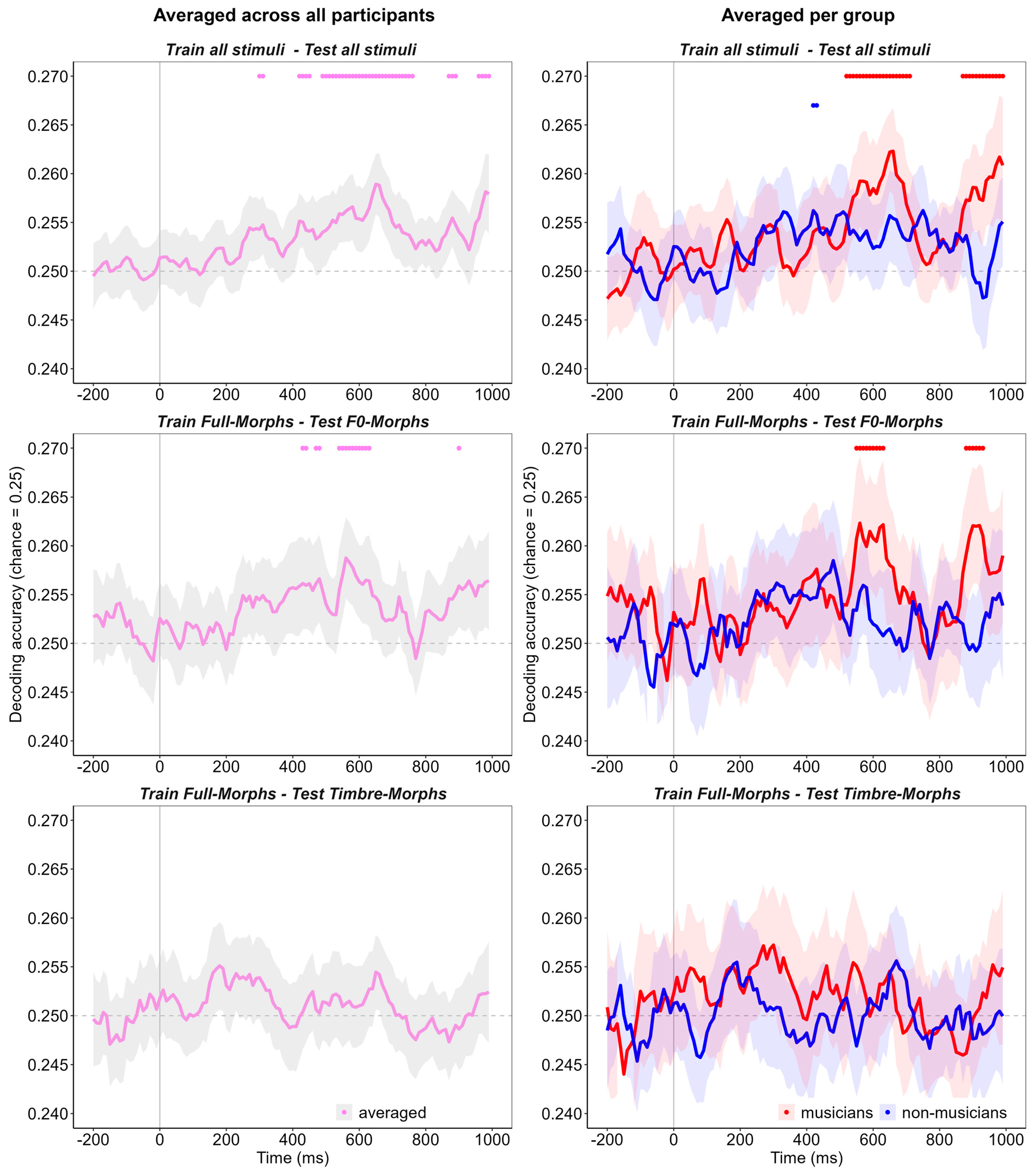 Sensors 25 01669 g003