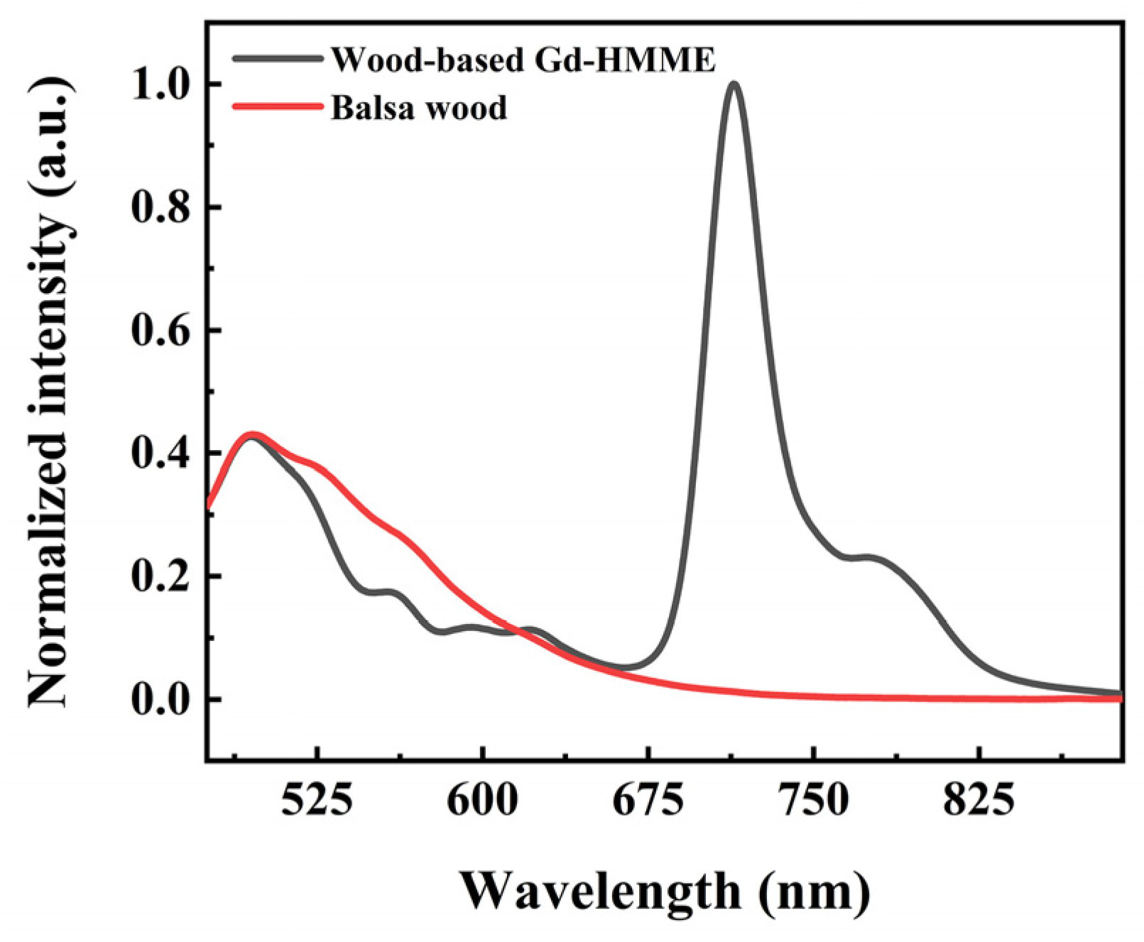 Sensors 25 01670 g002