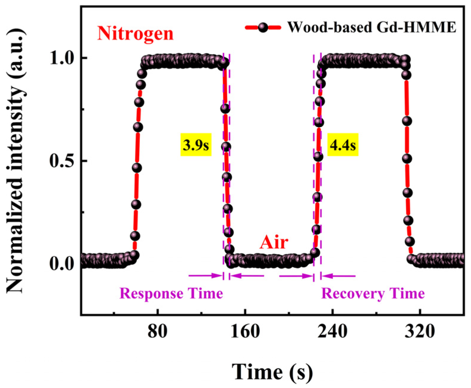 Sensors 25 01670 g008