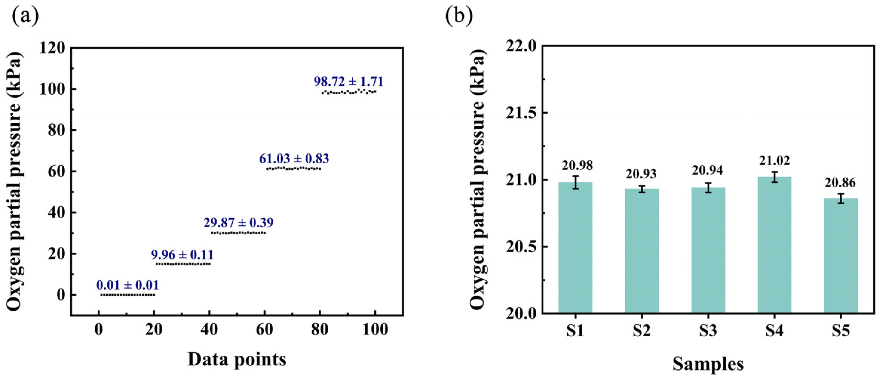 Sensors 25 01670 g014
