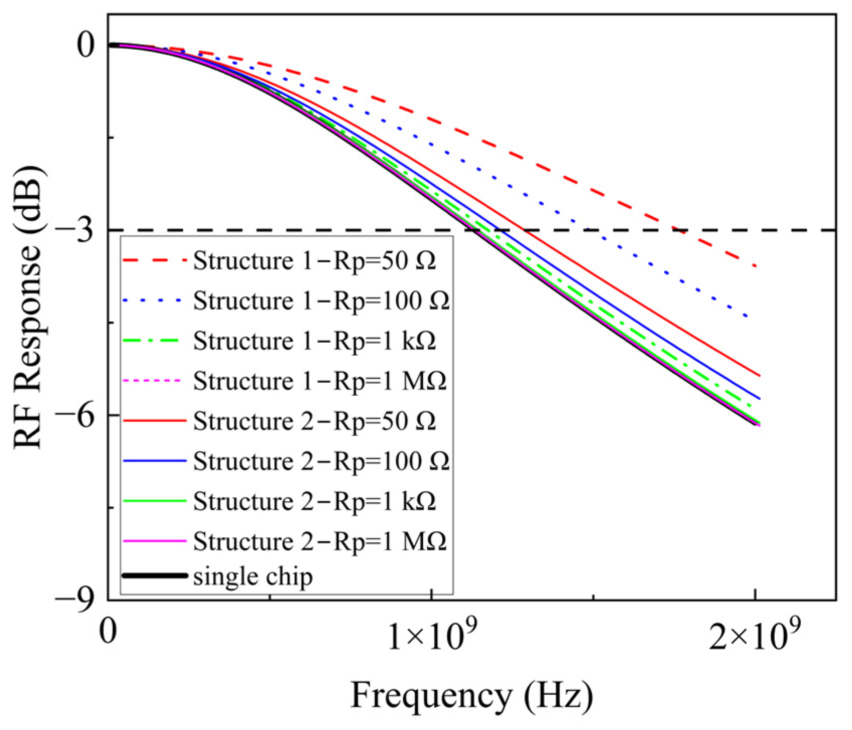 Sensors 25 01671 g003