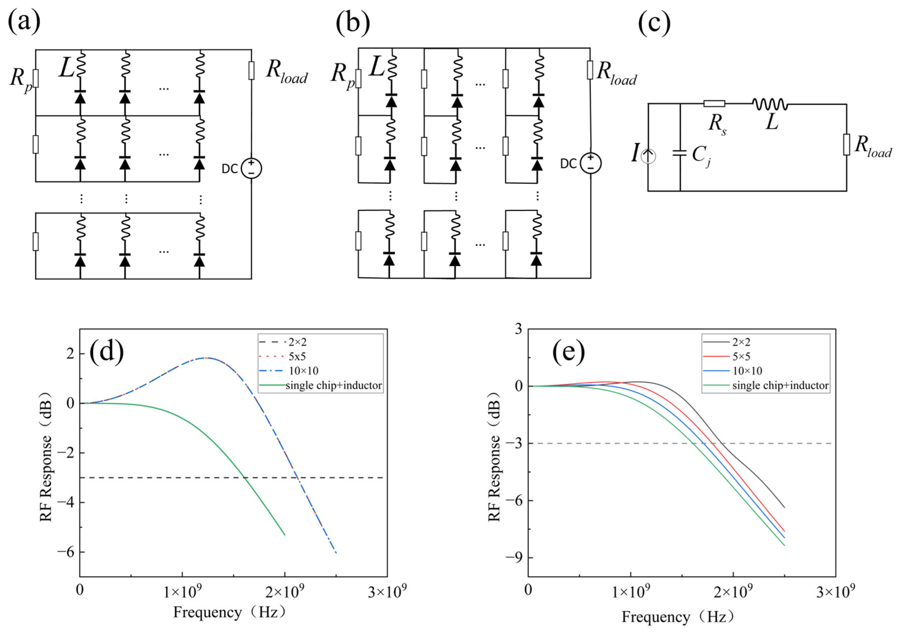 Sensors 25 01671 g005
