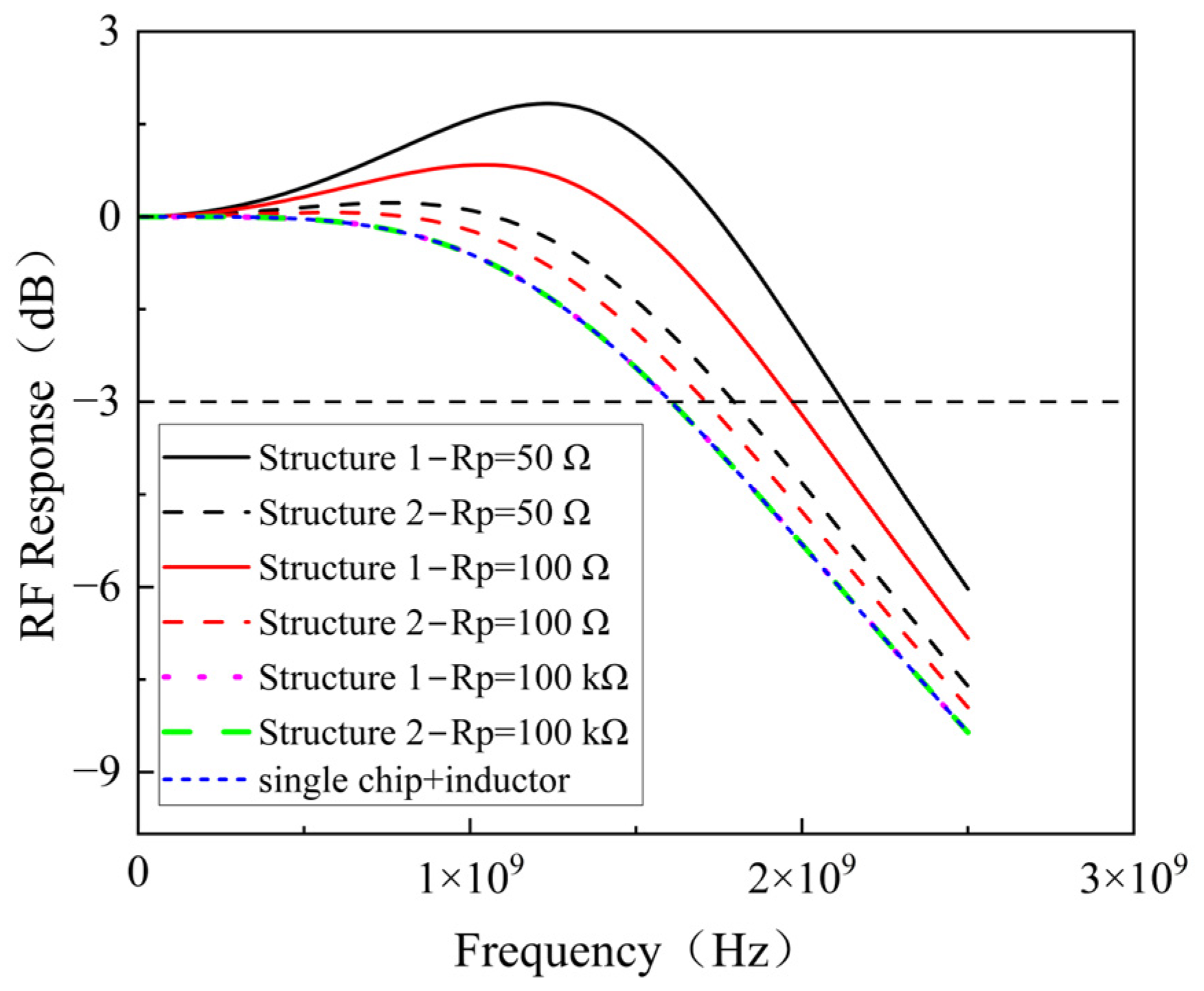 Sensors 25 01671 g006