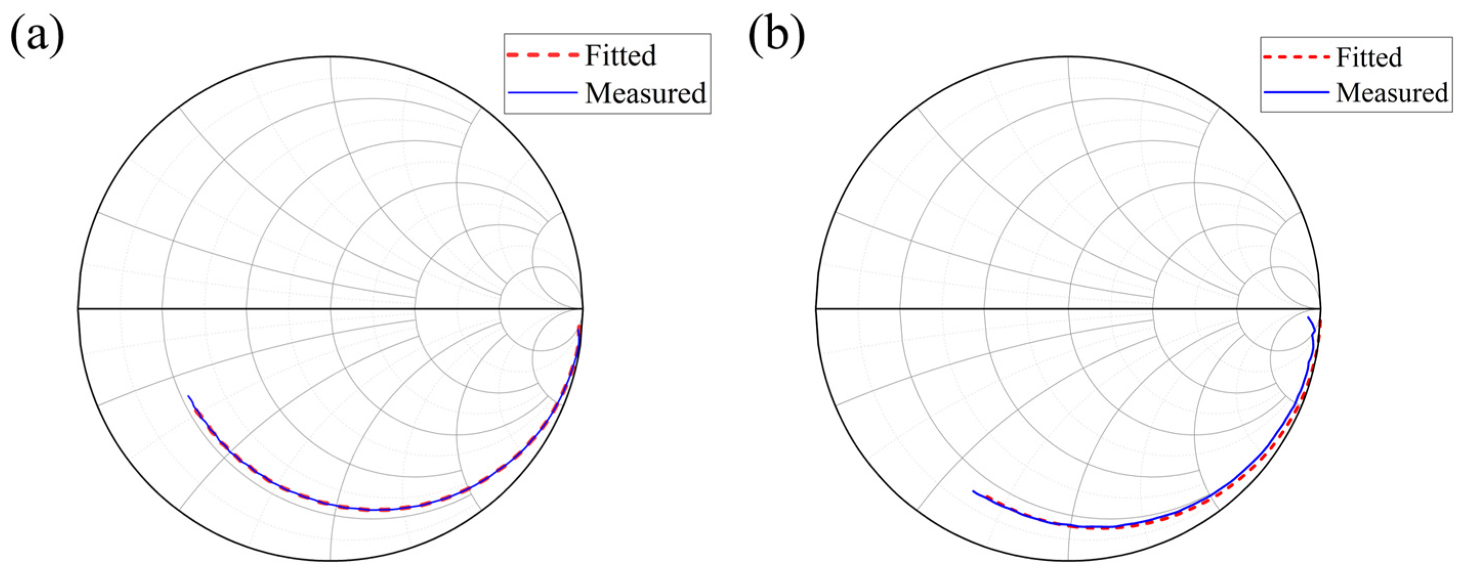 Sensors 25 01671 g007