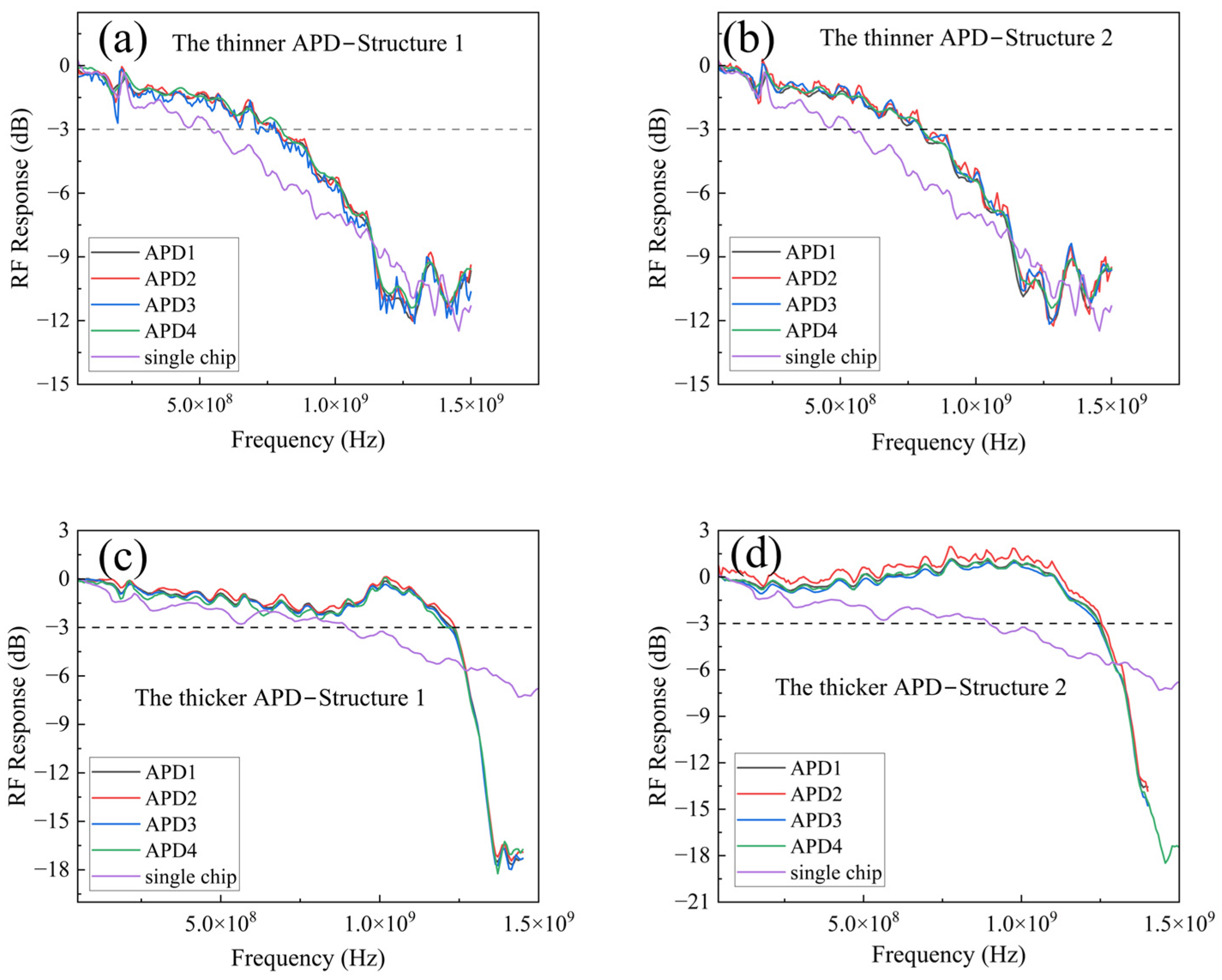 Sensors 25 01671 g009