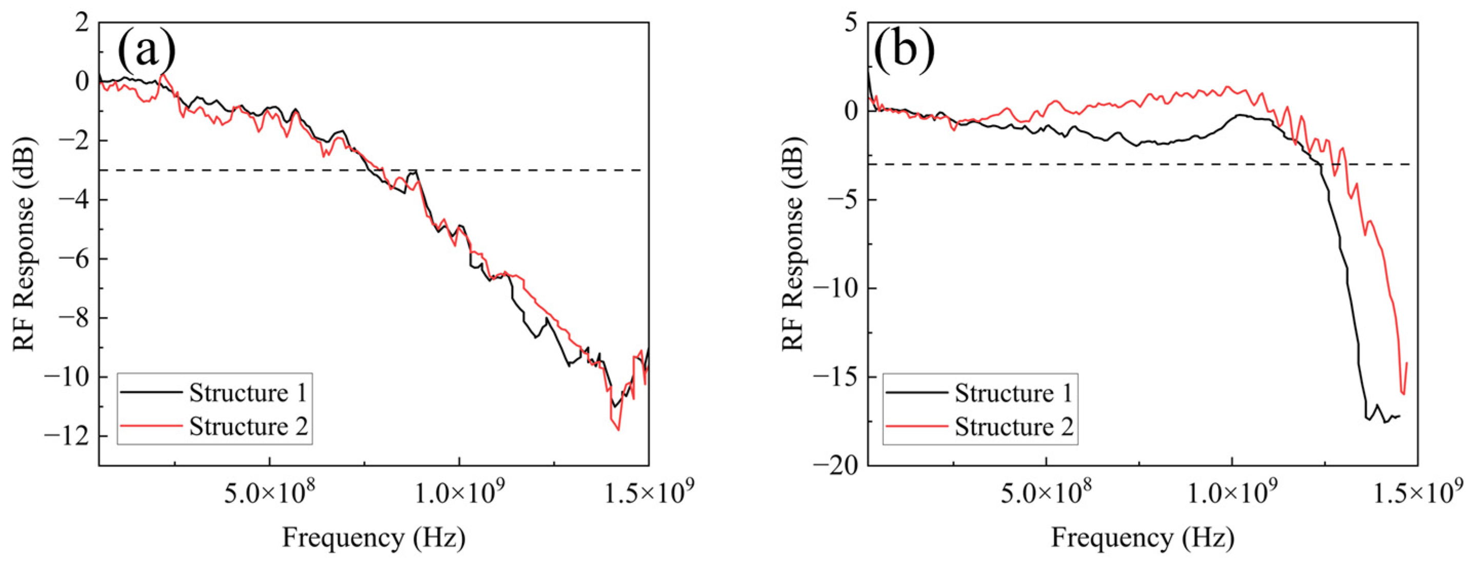 Sensors 25 01671 g010