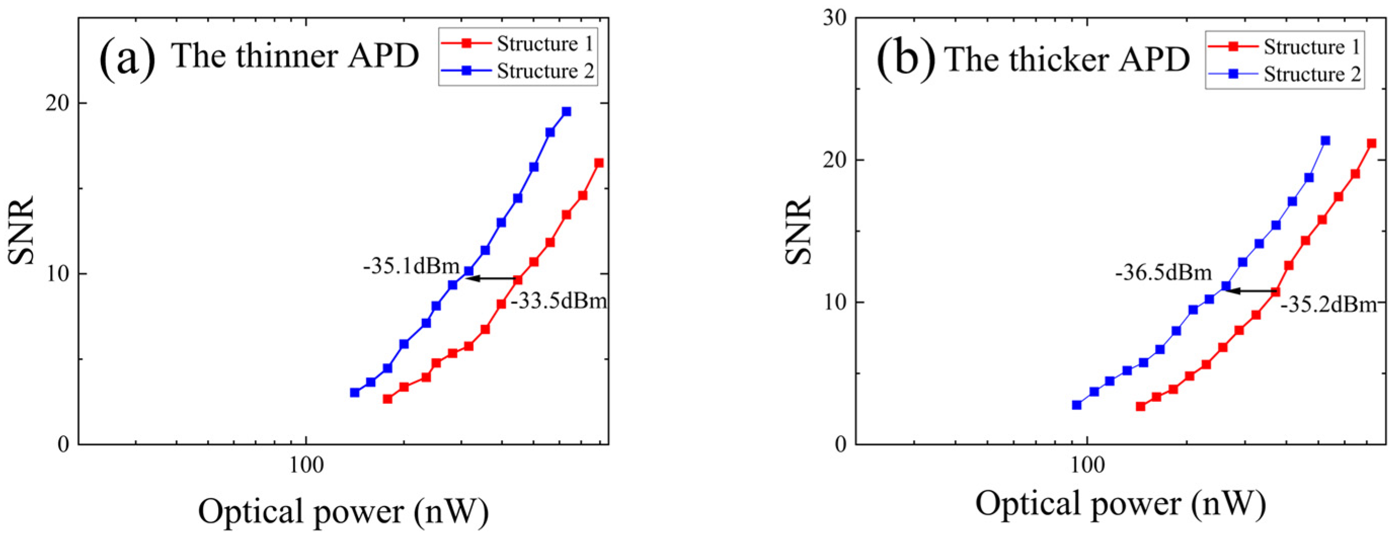 Sensors 25 01671 g011