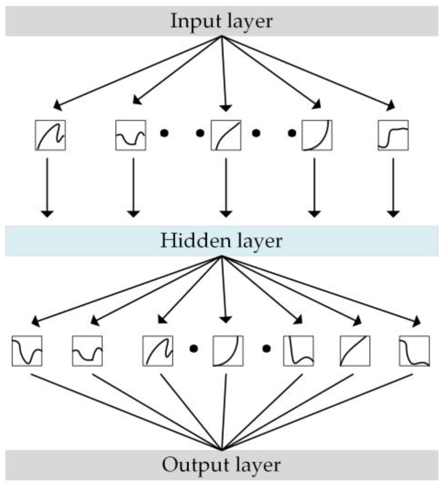 Sensors 25 01672 g001