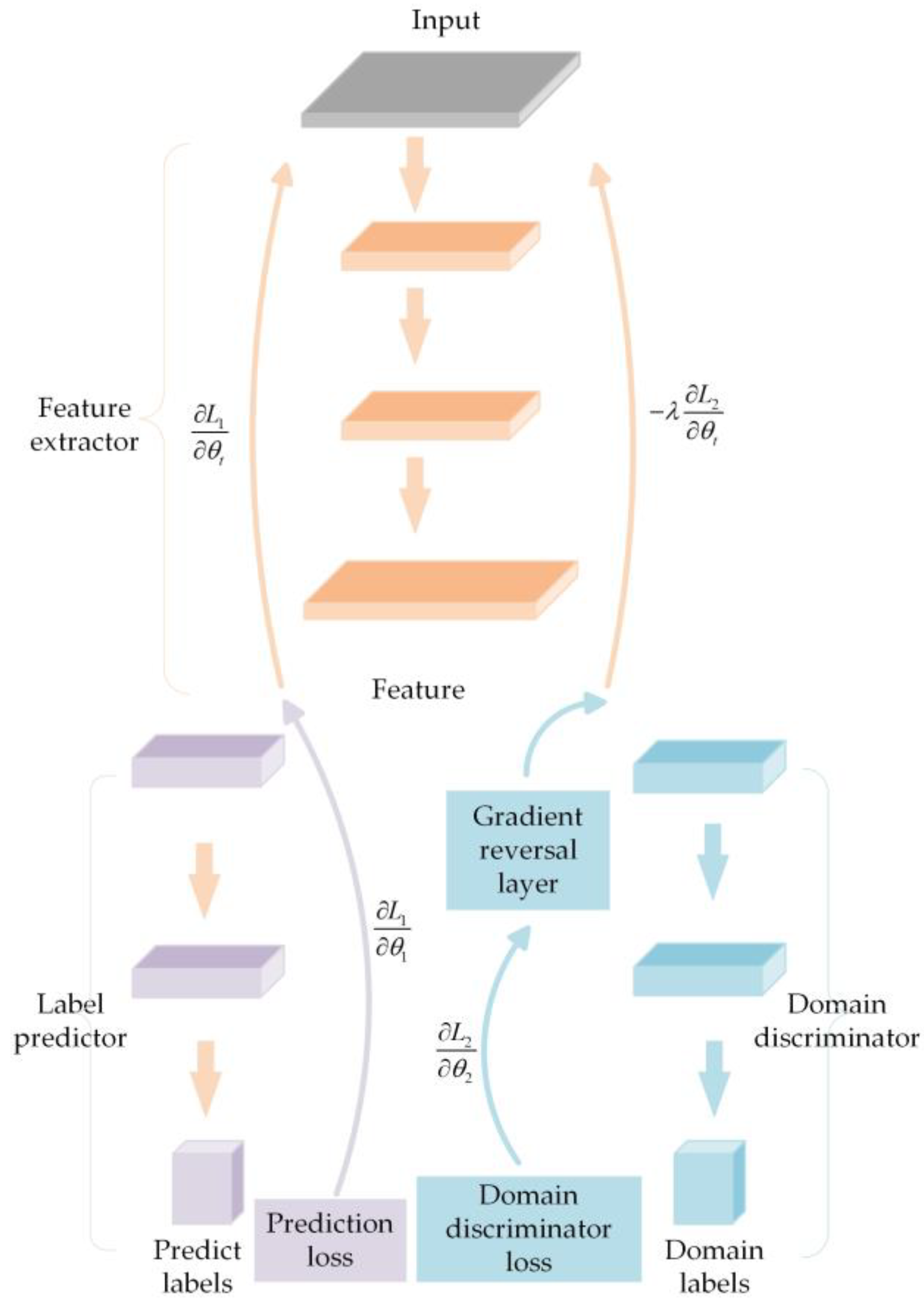 Sensors 25 01672 g002