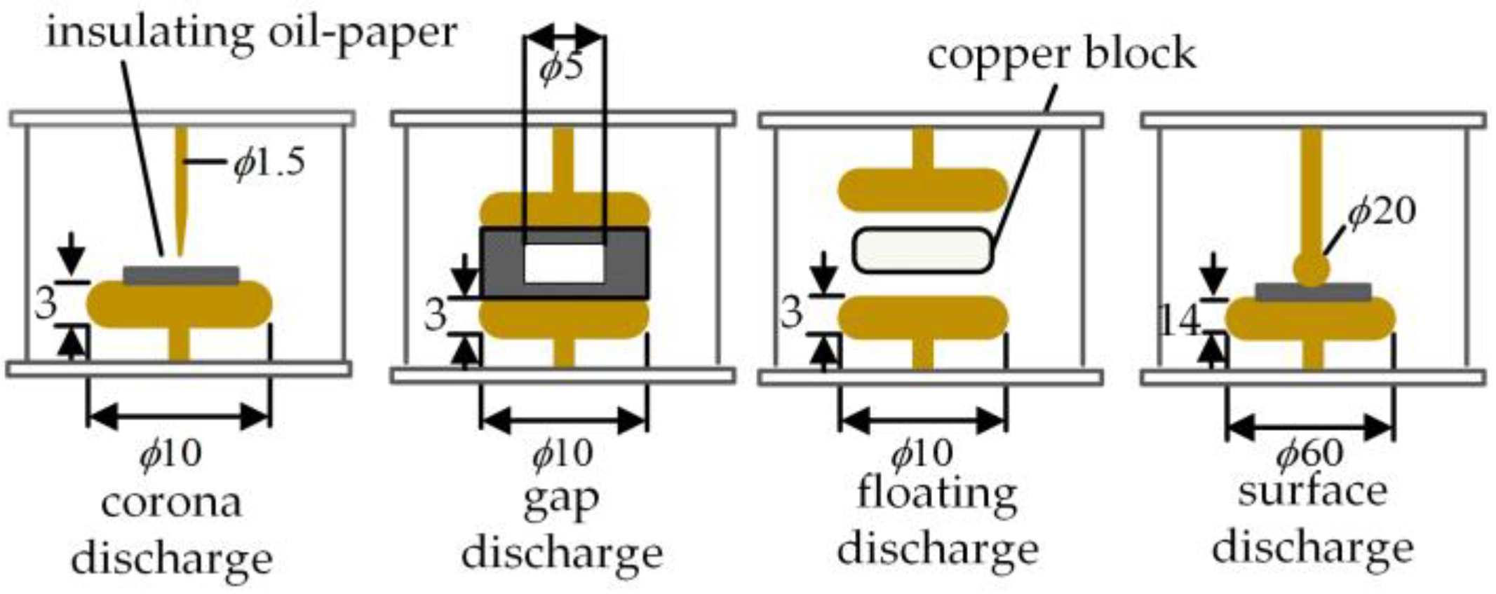 Sensors 25 01672 g005