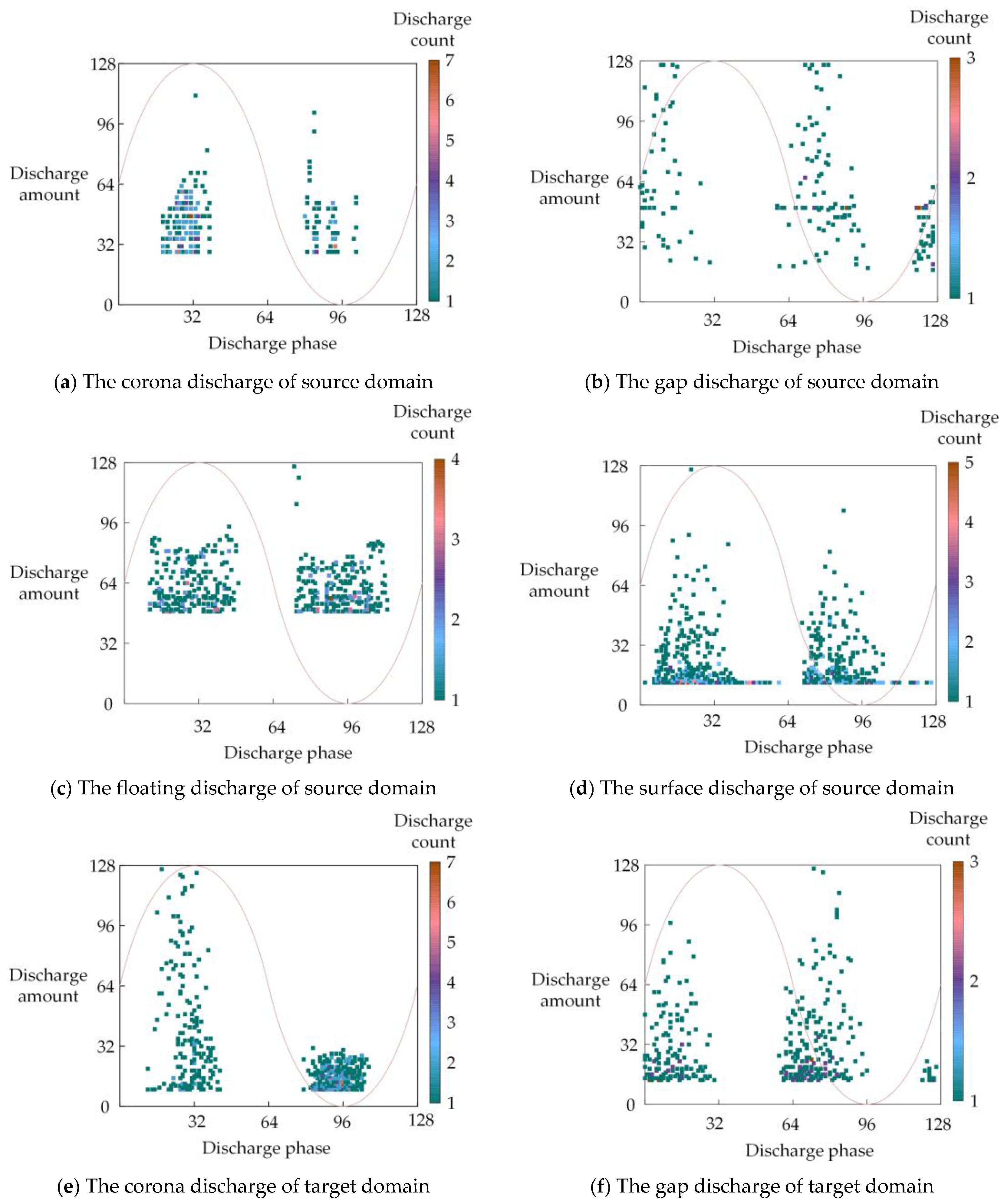 Sensors 25 01672 g007a