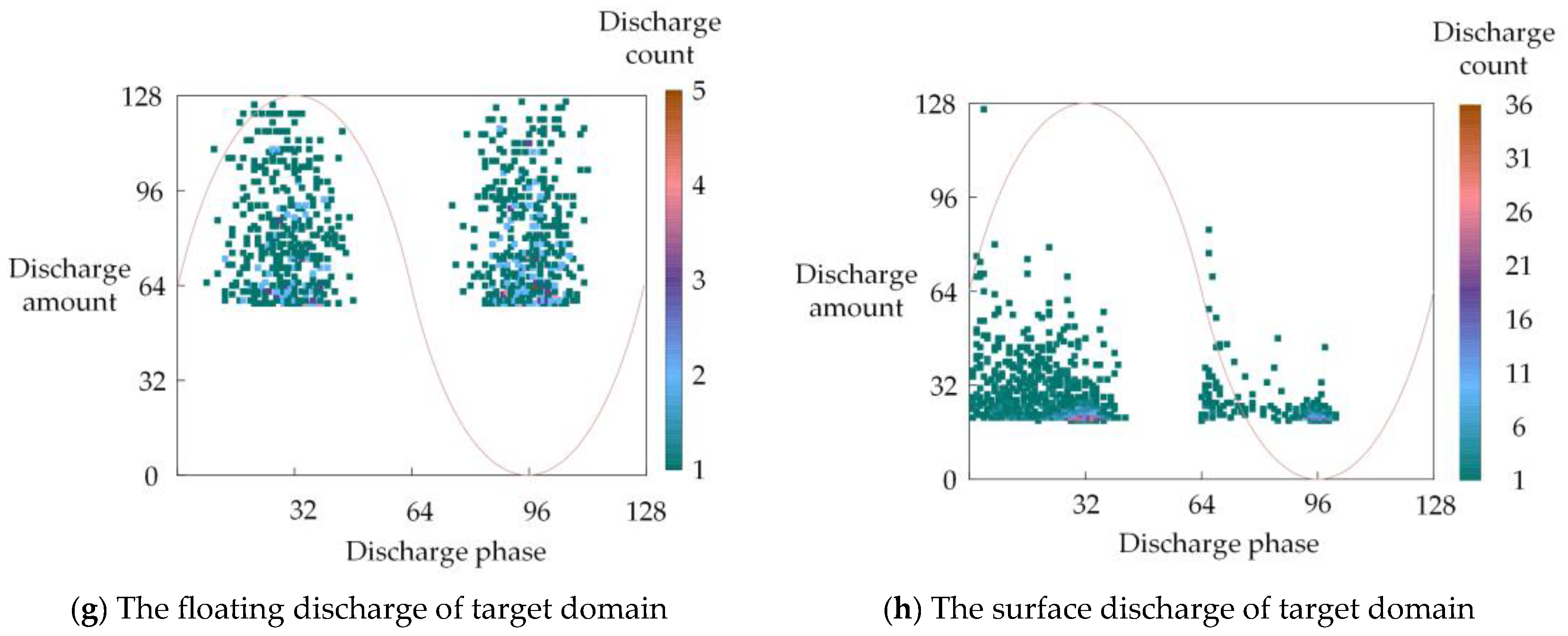 Sensors 25 01672 g007b