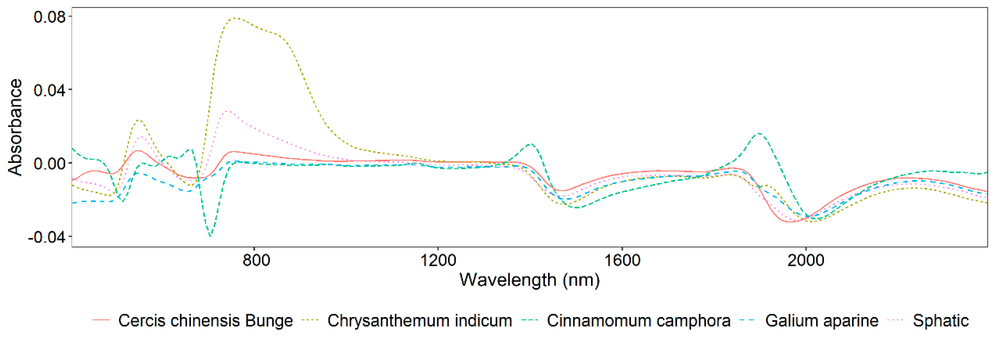 Sensors 25 01673 g003