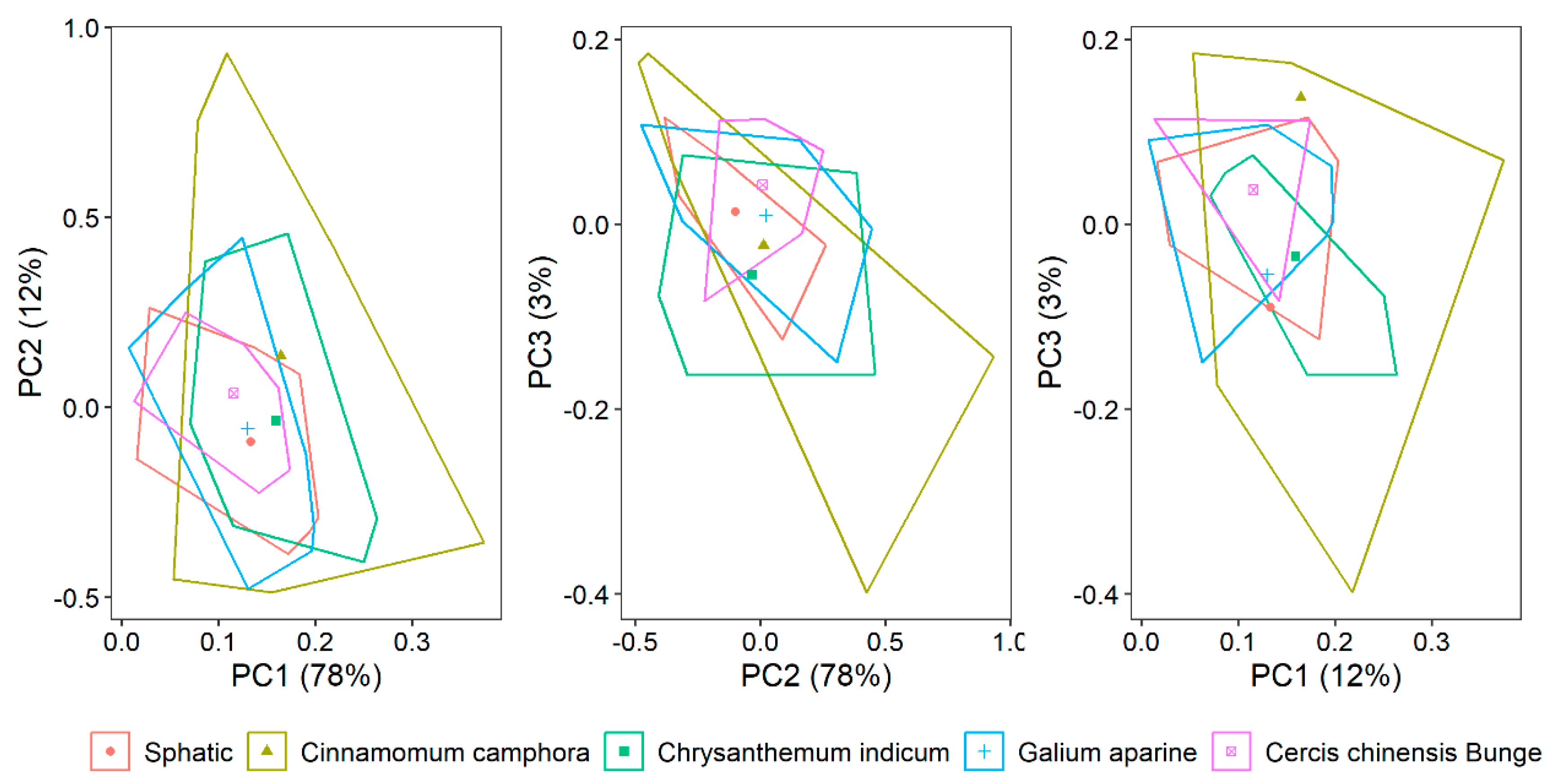Sensors 25 01673 g005