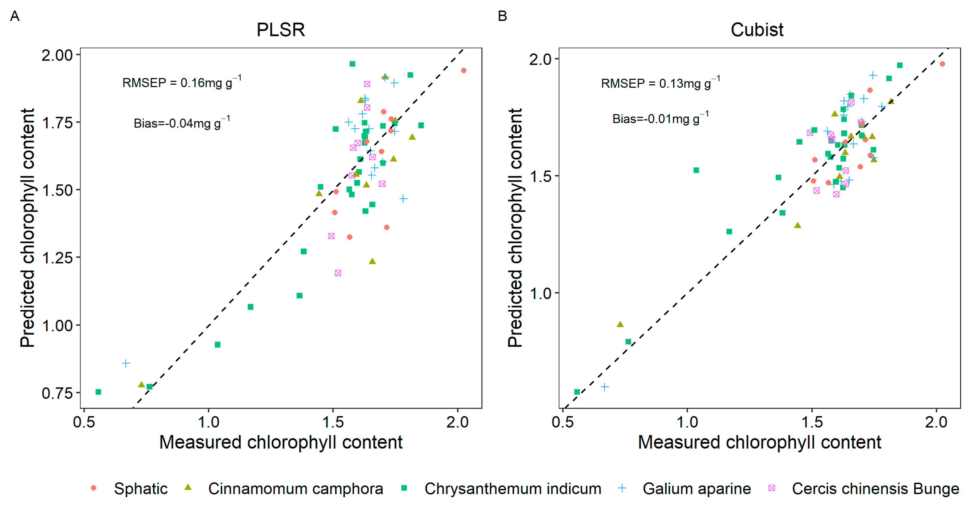 Sensors 25 01673 g006