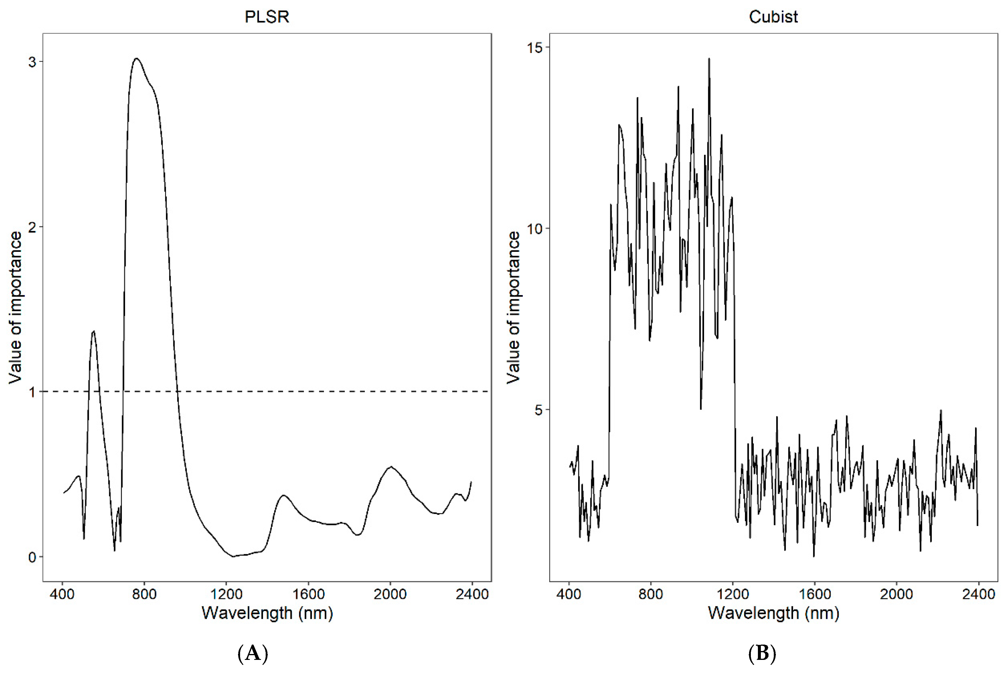 Sensors 25 01673 g007