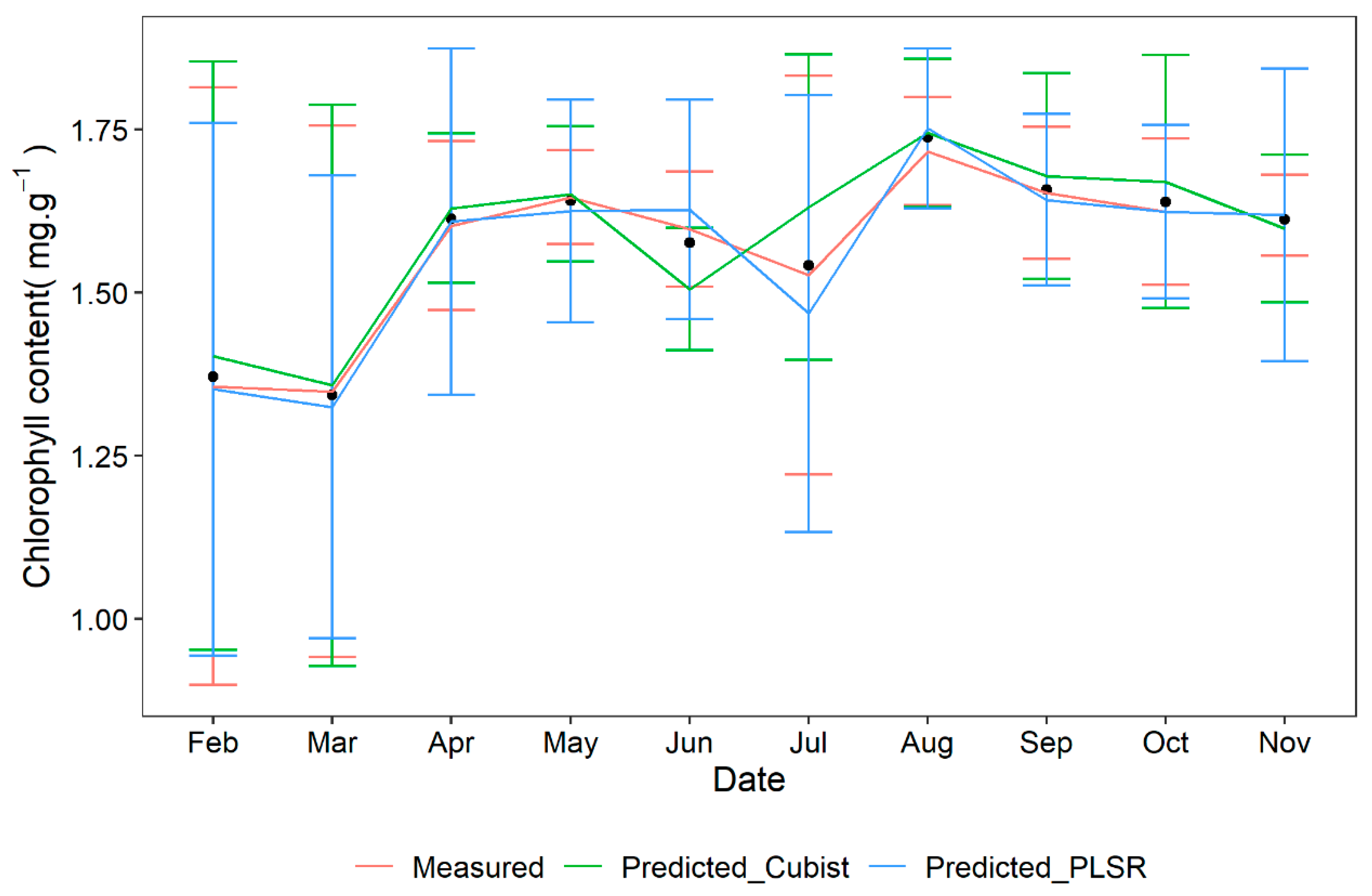 Sensors 25 01673 g008