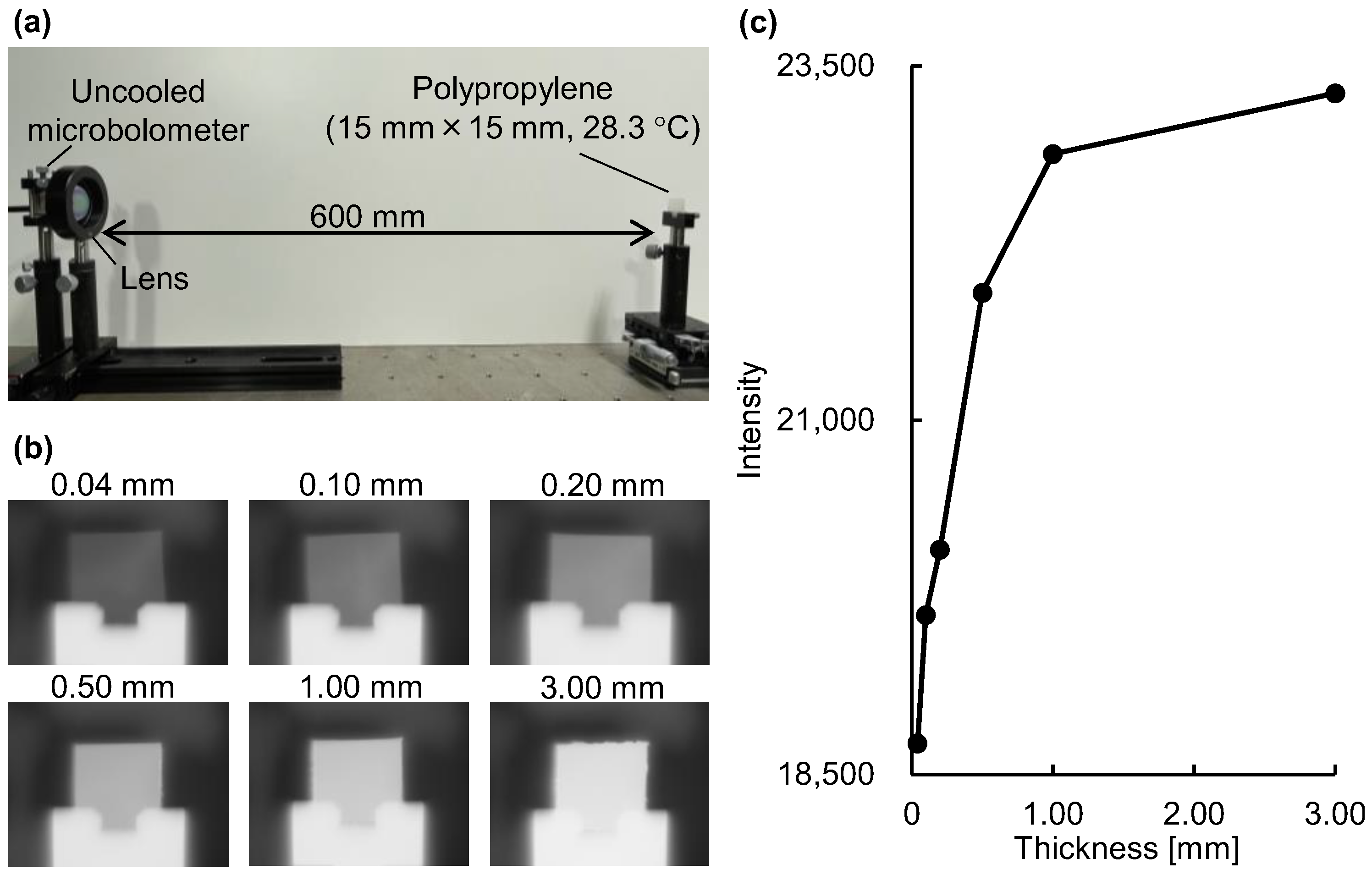 Sensors 25 01674 g003