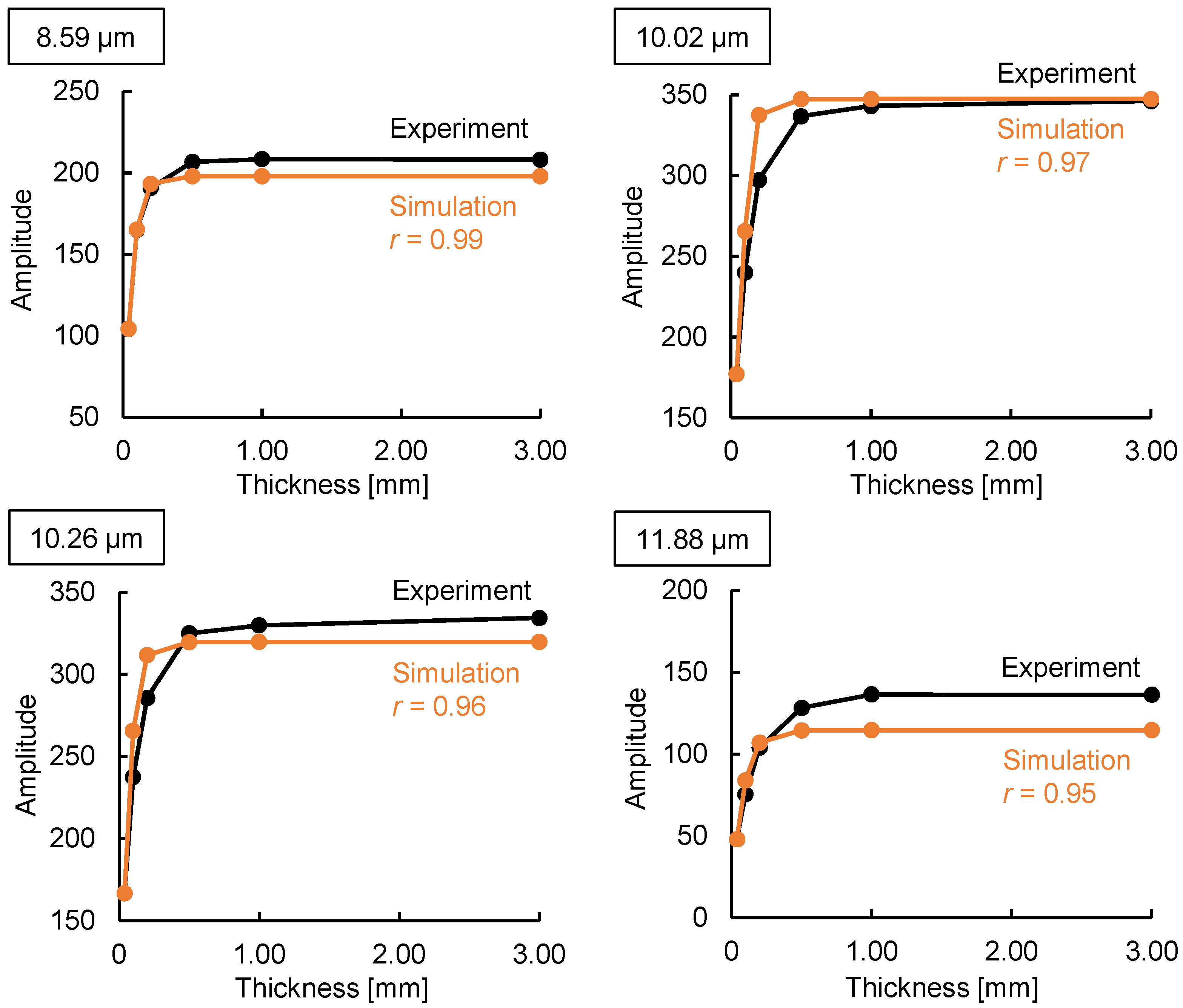 Sensors 25 01674 g006
