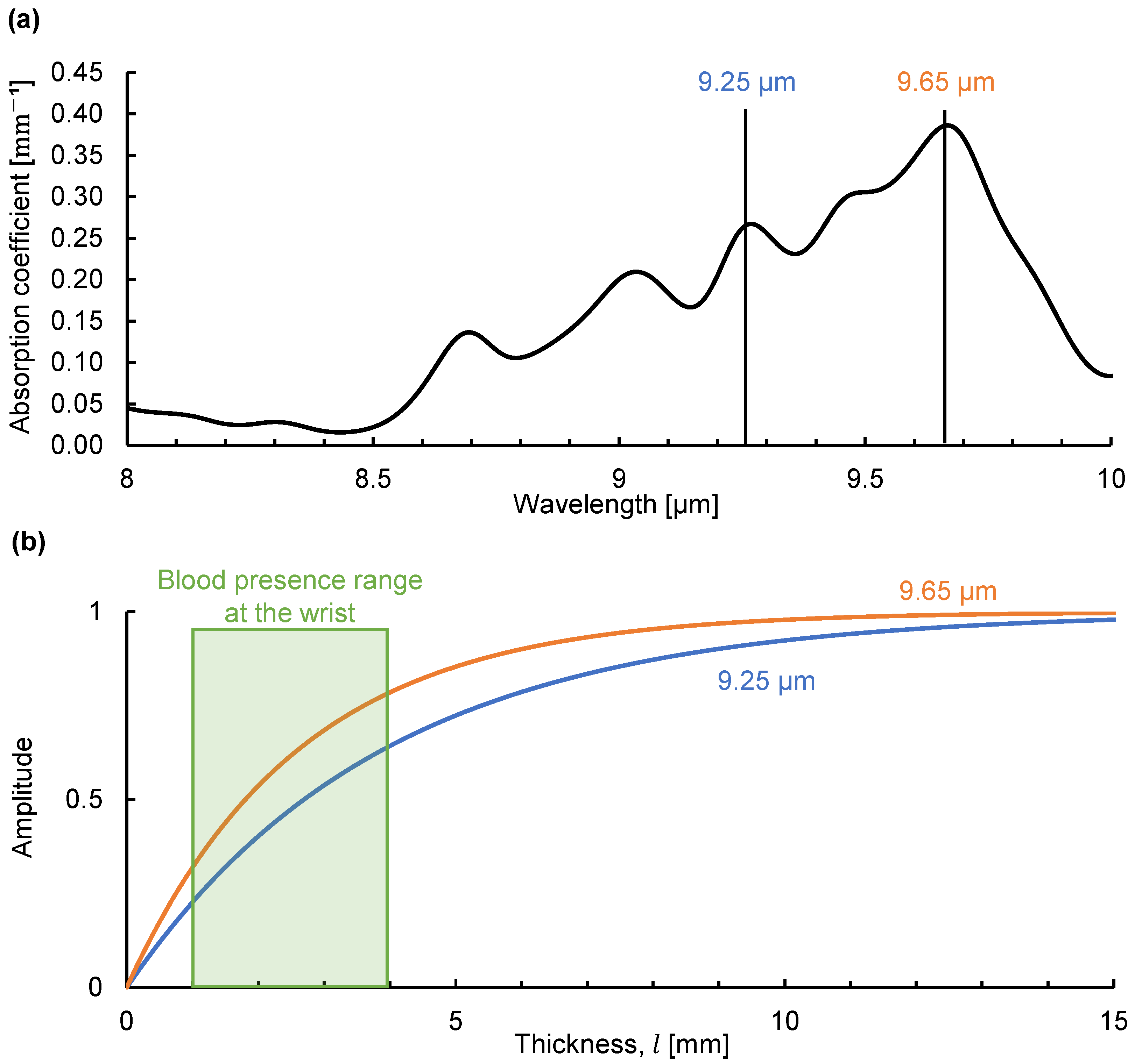 Sensors 25 01674 g007