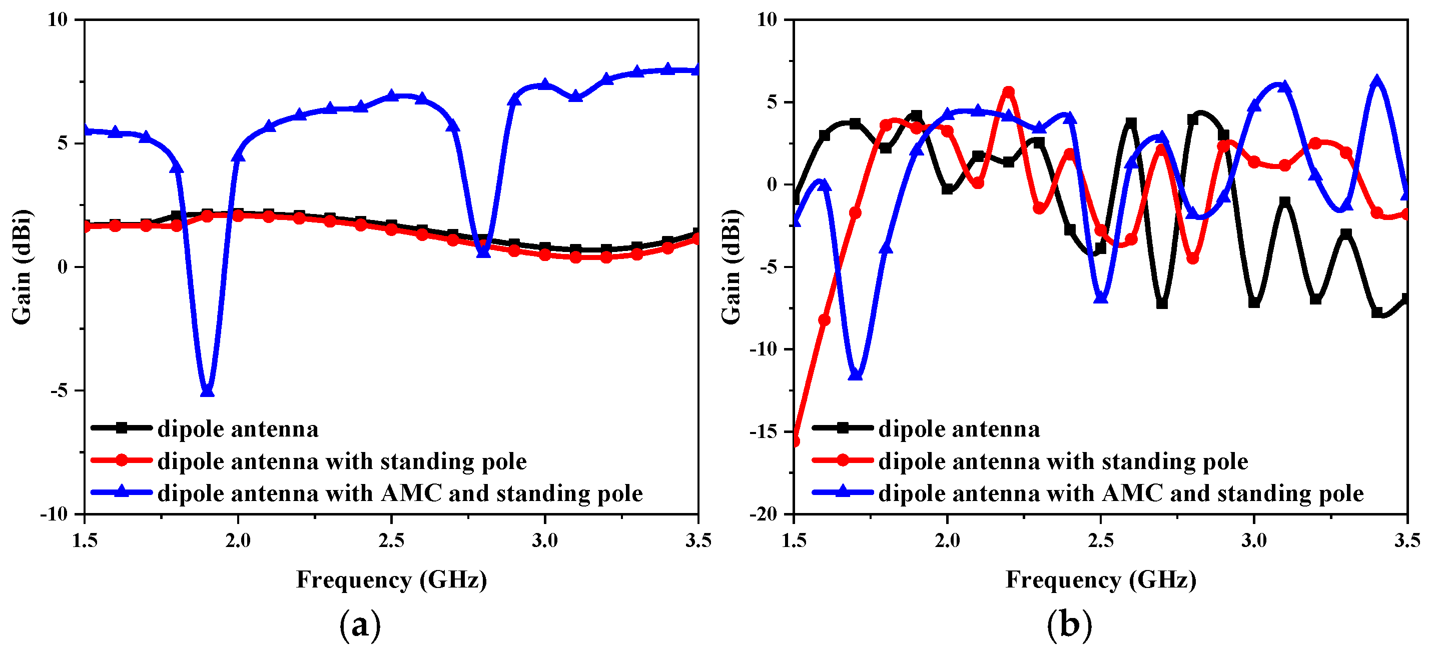 Sensors 25 01675 g004