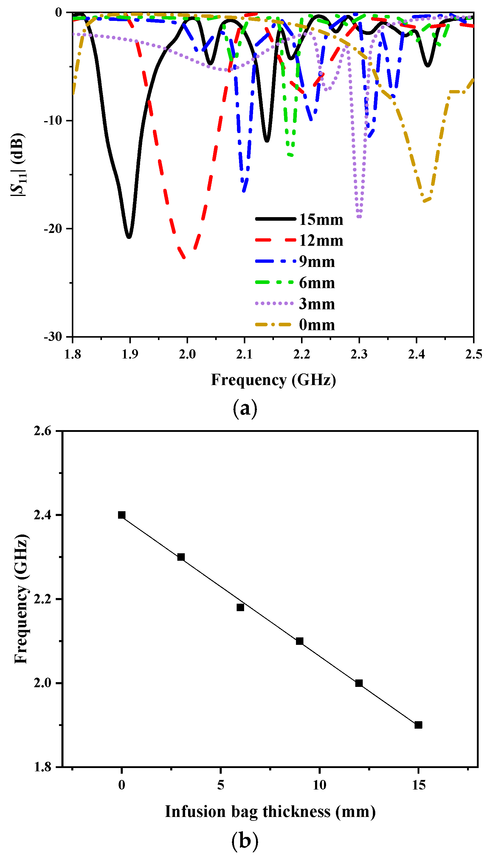 Sensors 25 01675 g010
