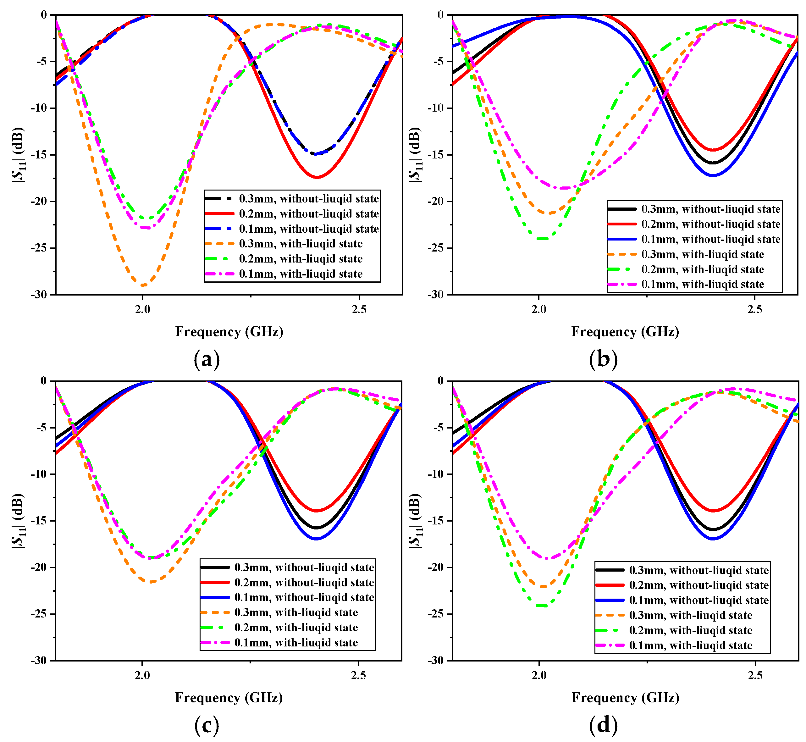 Sensors 25 01675 g011