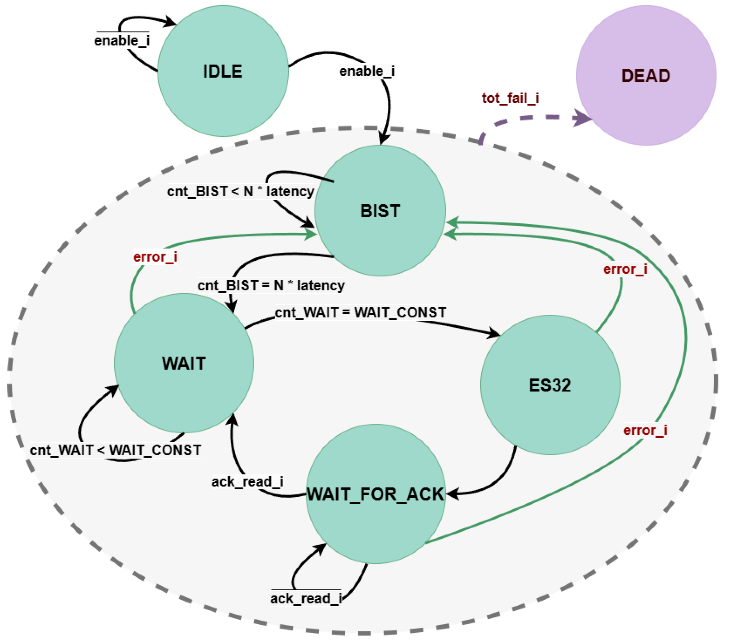 Sensors 25 01678 g007