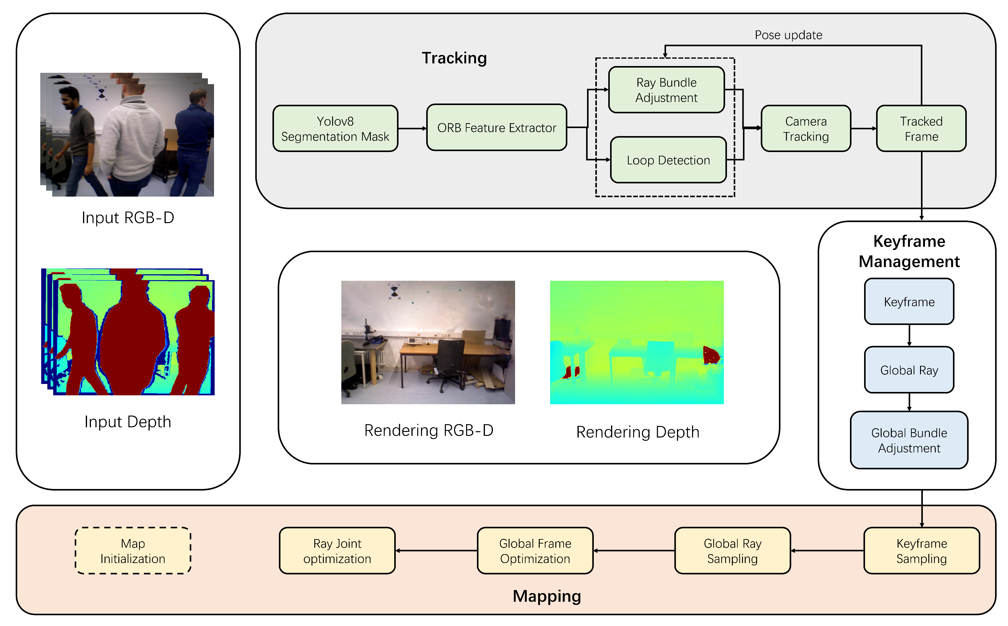 Sensors 25 01679 g001