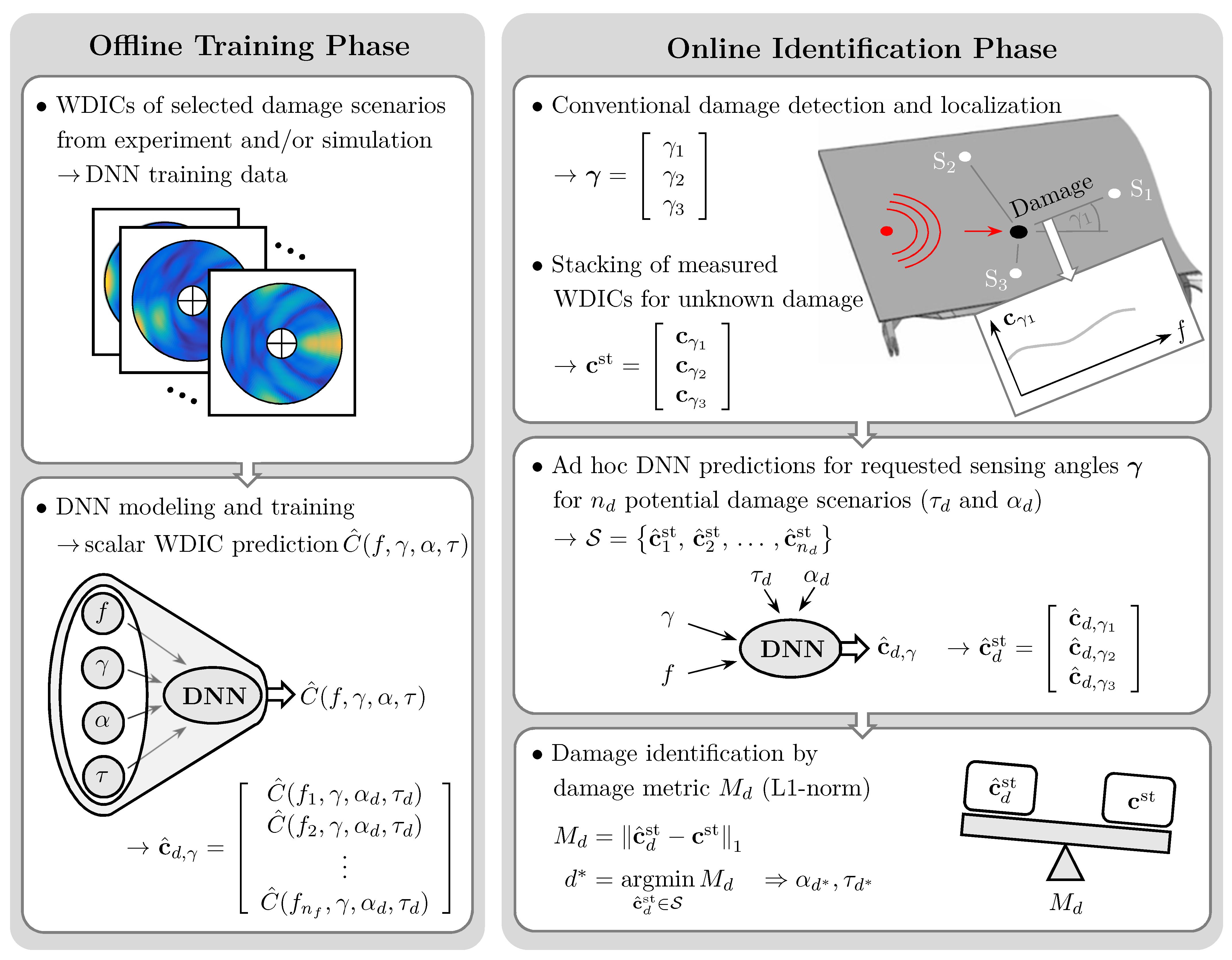 Sensors 25 01681 g001