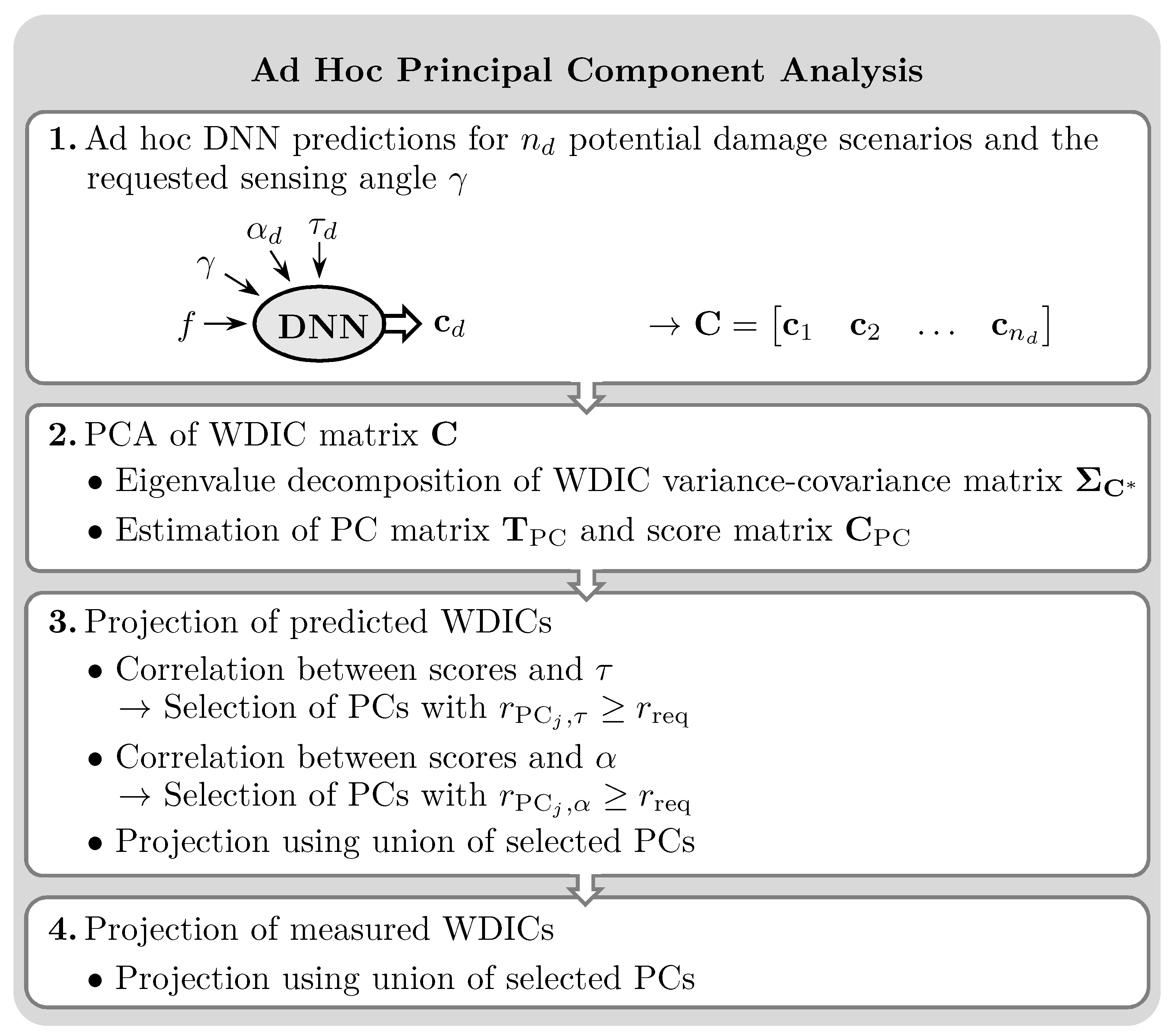 Sensors 25 01681 g004