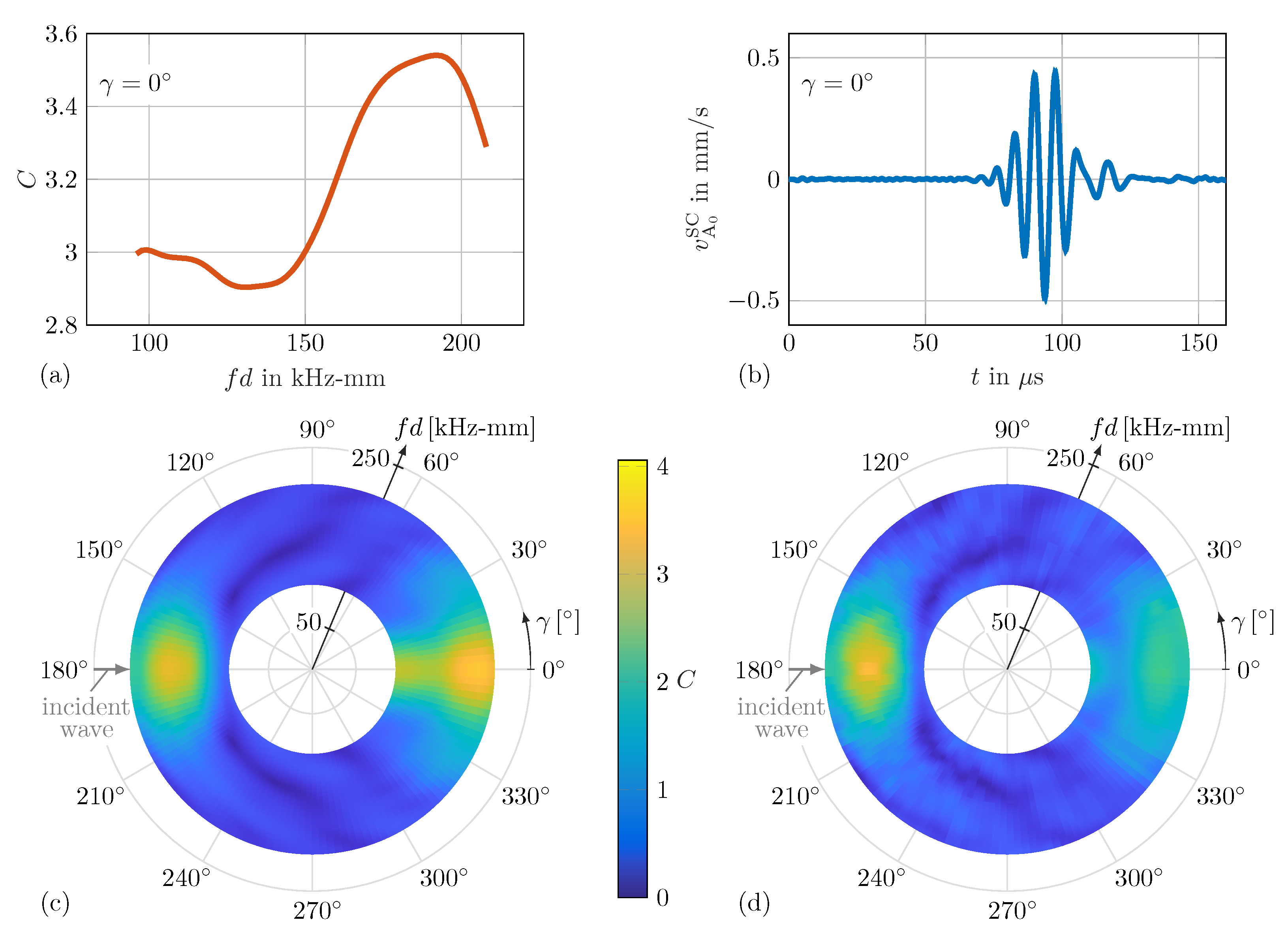 Sensors 25 01681 g006