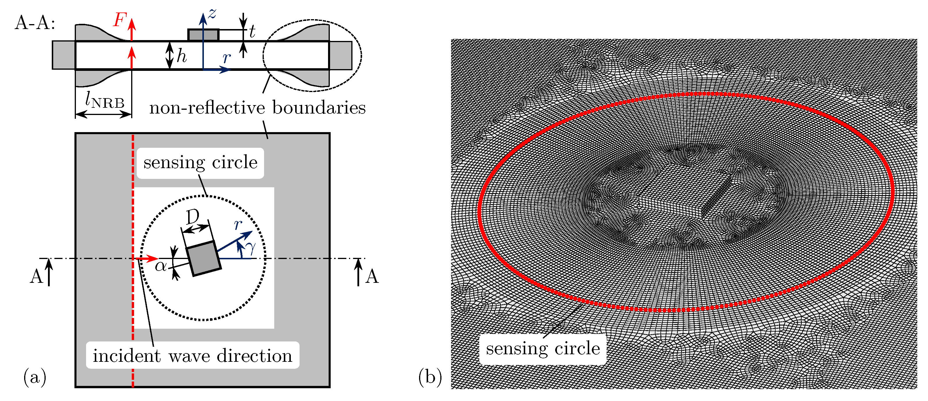 Sensors 25 01681 g007