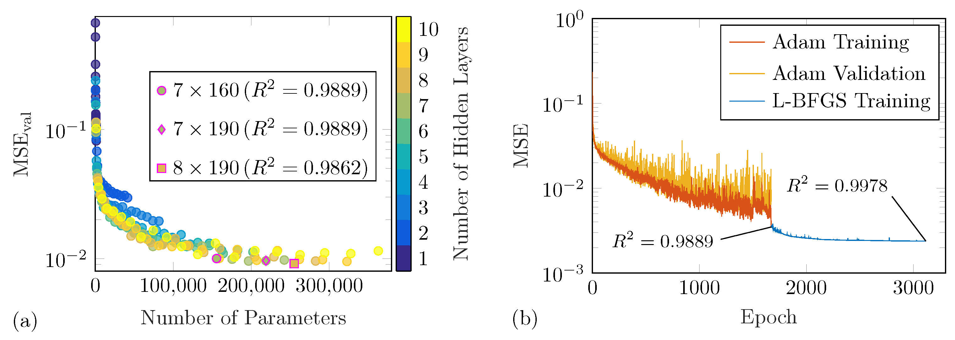 Sensors 25 01681 g008