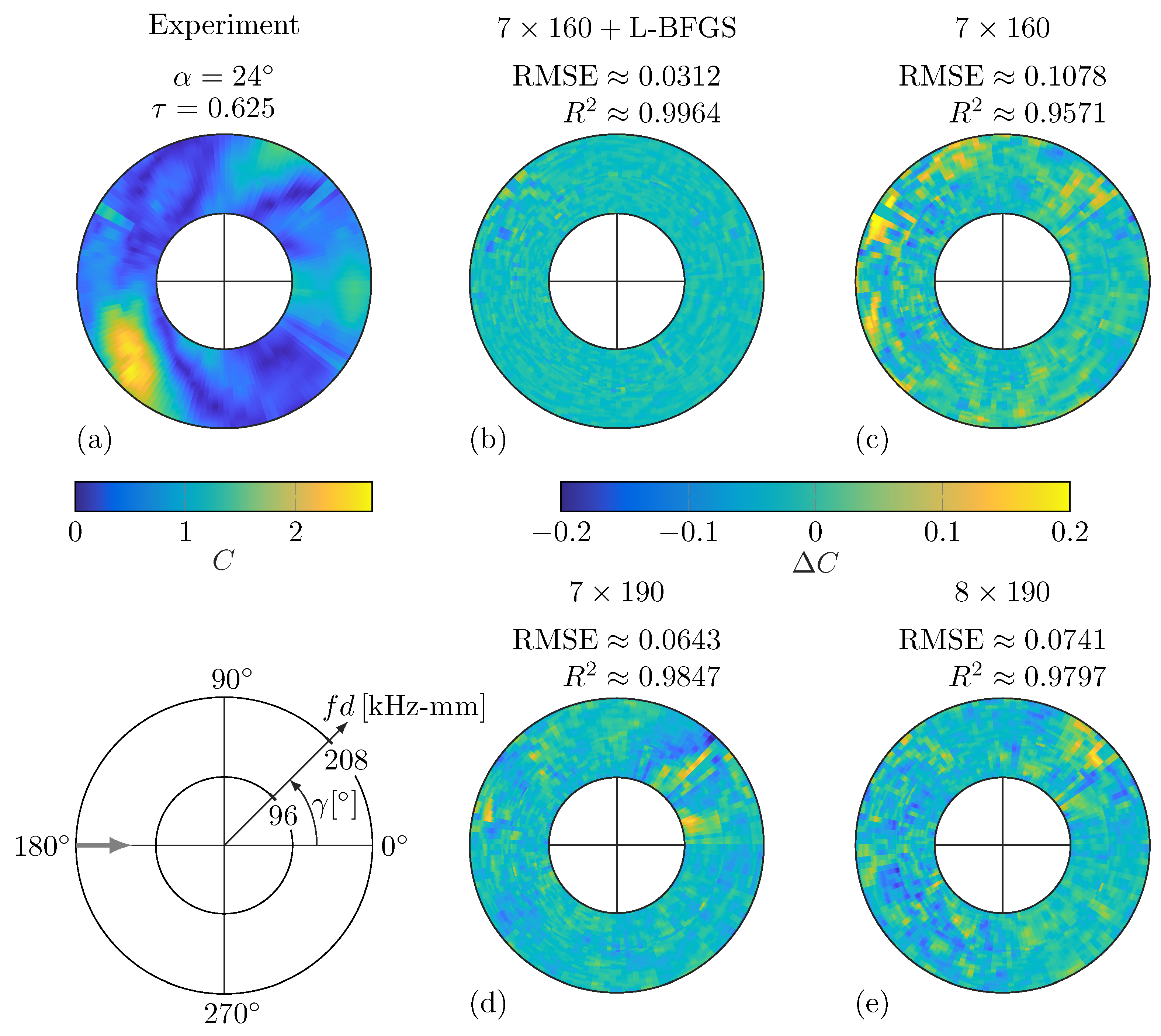 Sensors 25 01681 g009