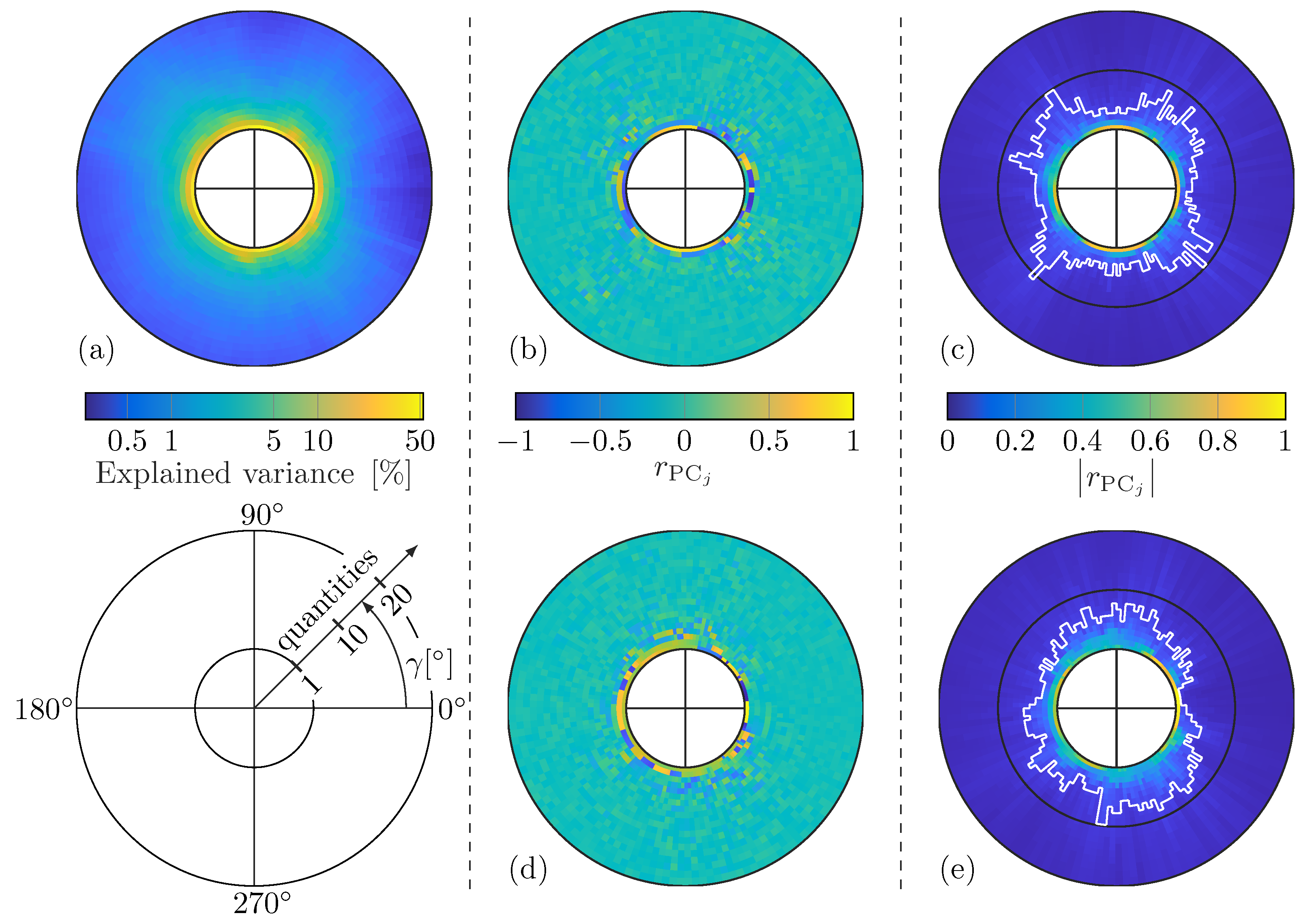 Sensors 25 01681 g010