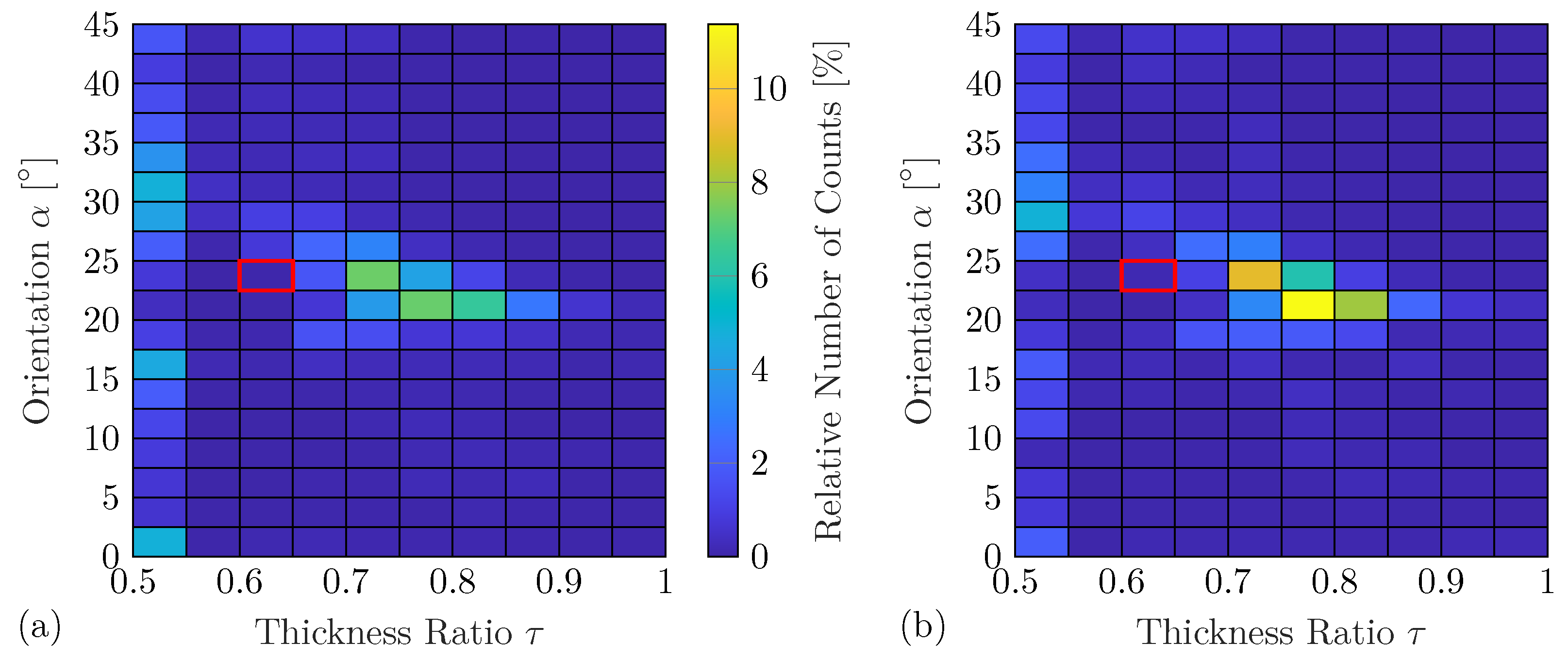 Sensors 25 01681 g012