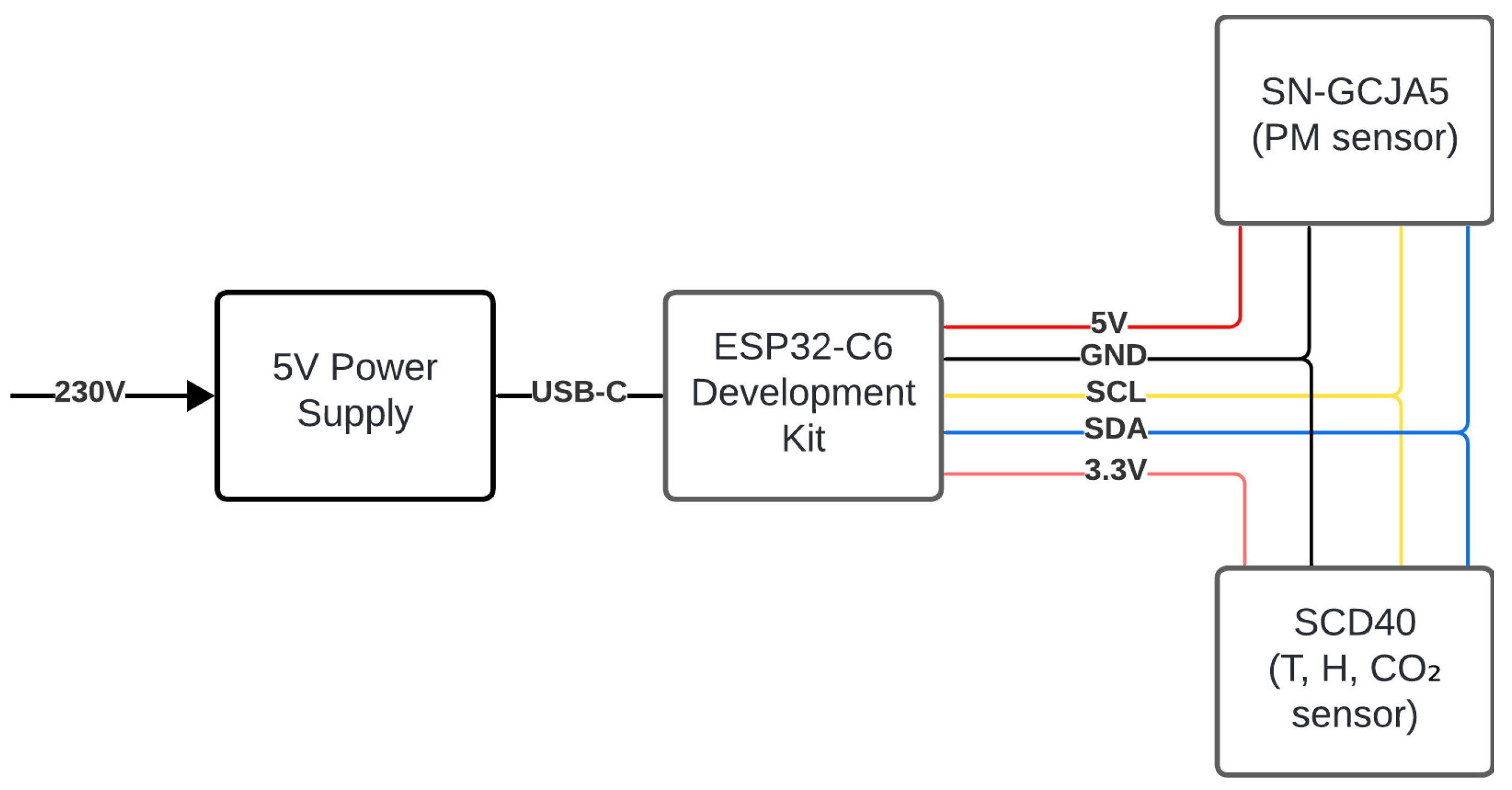Sensors 25 01683 g002