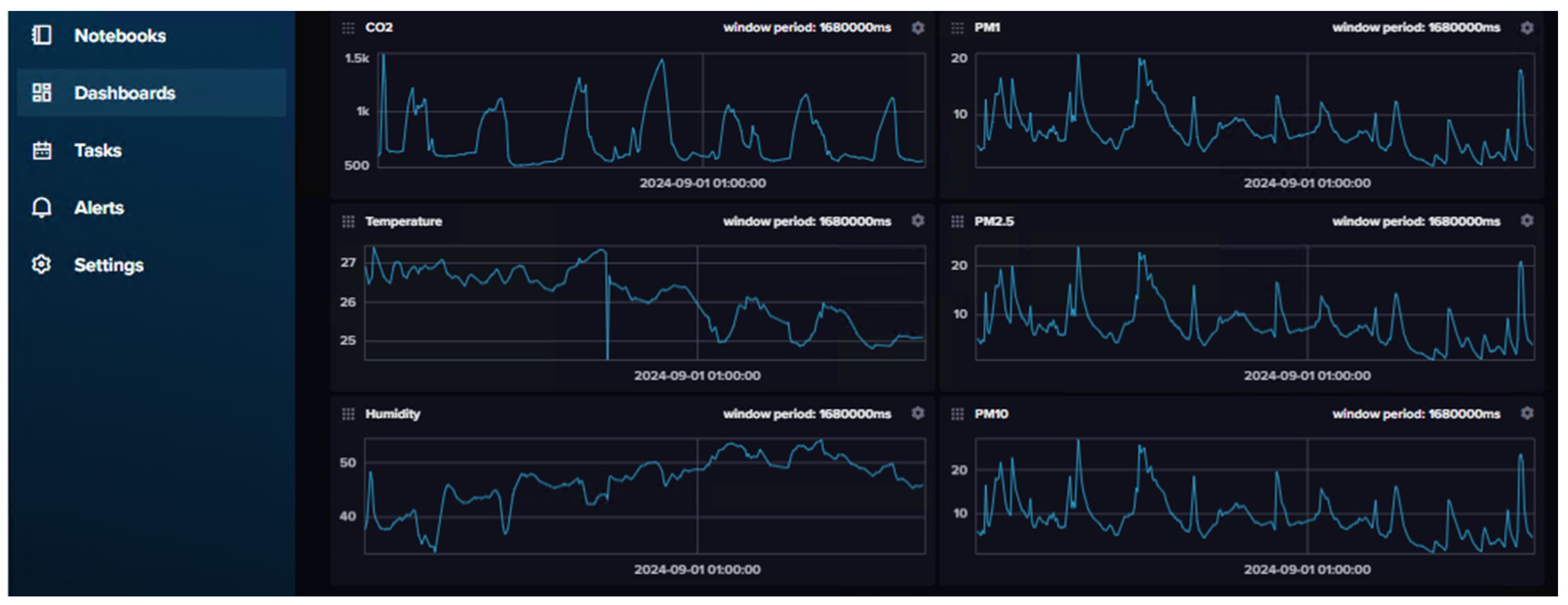 Sensors 25 01683 g004